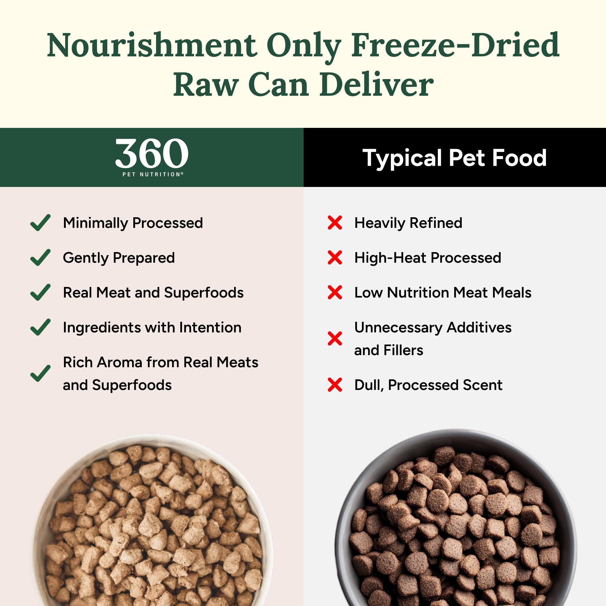 360 Pet Nutrition freeze-dried raw dog food grain-free formula – convenient pantry meal.