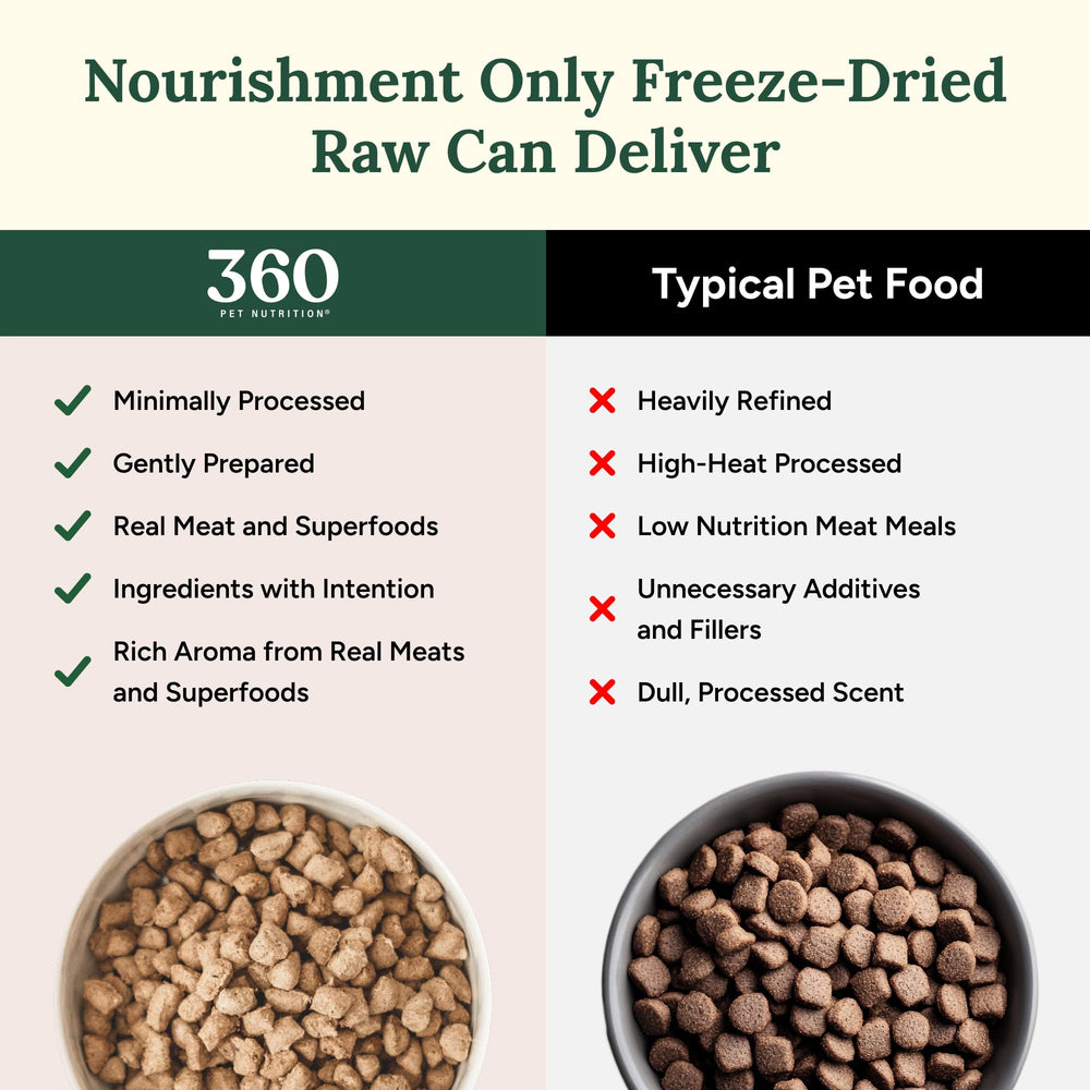 360 Pet Nutrition organ meats beef liver image—rich in nutrients for balanced meals.