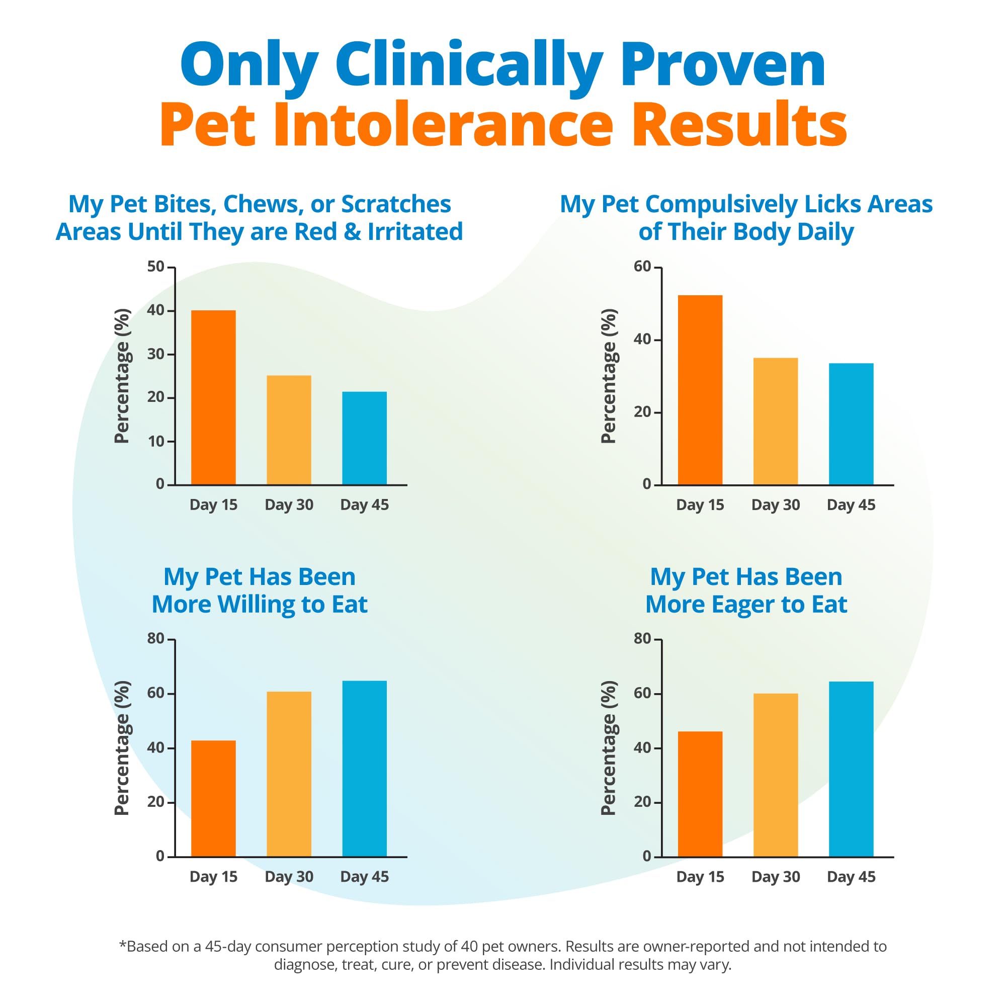 5Strands elimination plan example helps tailor diets for gut balance