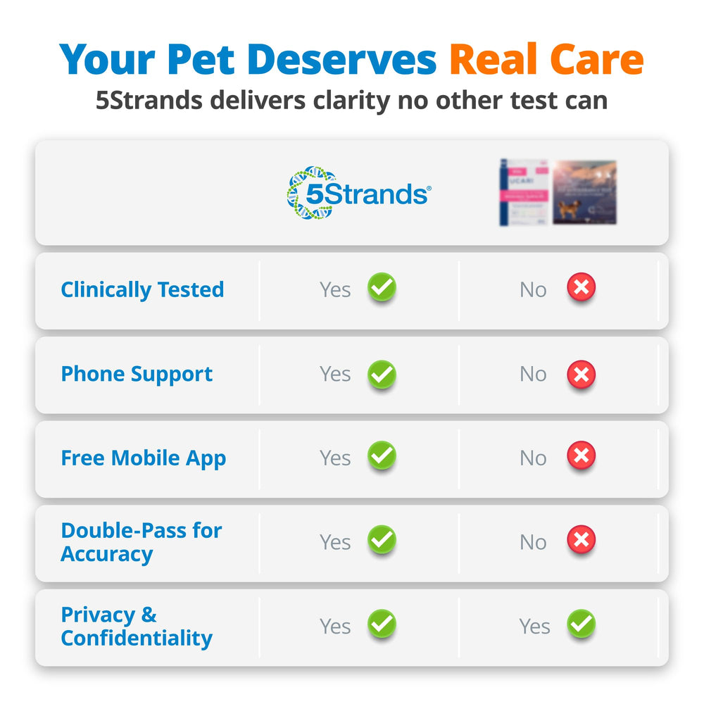 5Strands elimination plan guide helps tailor a pet nutrition strategy.