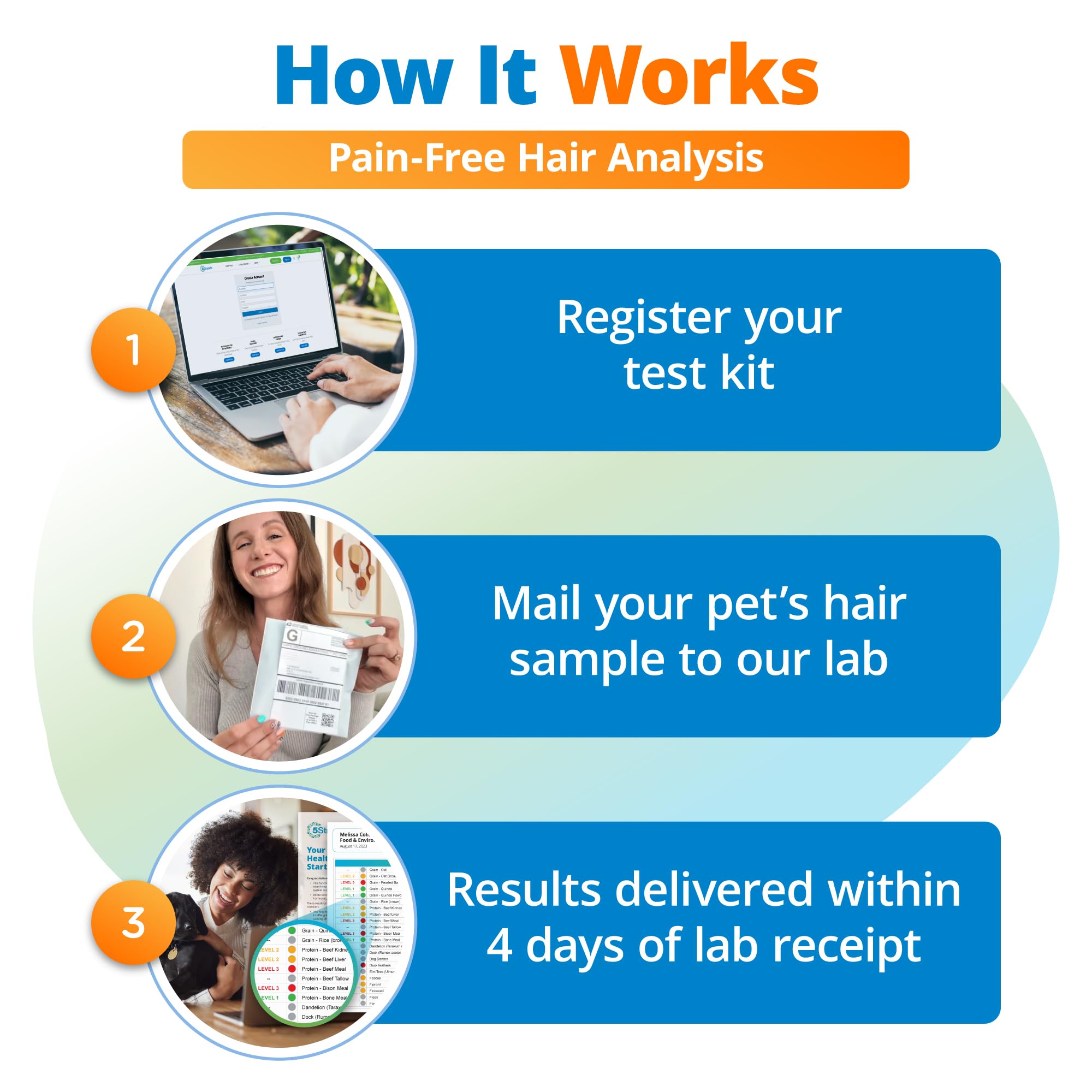 5Strands results sent by email or app for pet health clarity.