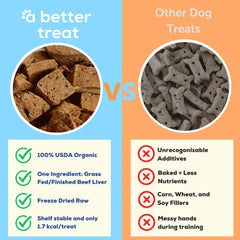 A Better Treat close-up of freeze-dried beef liver chunks ideal for training.