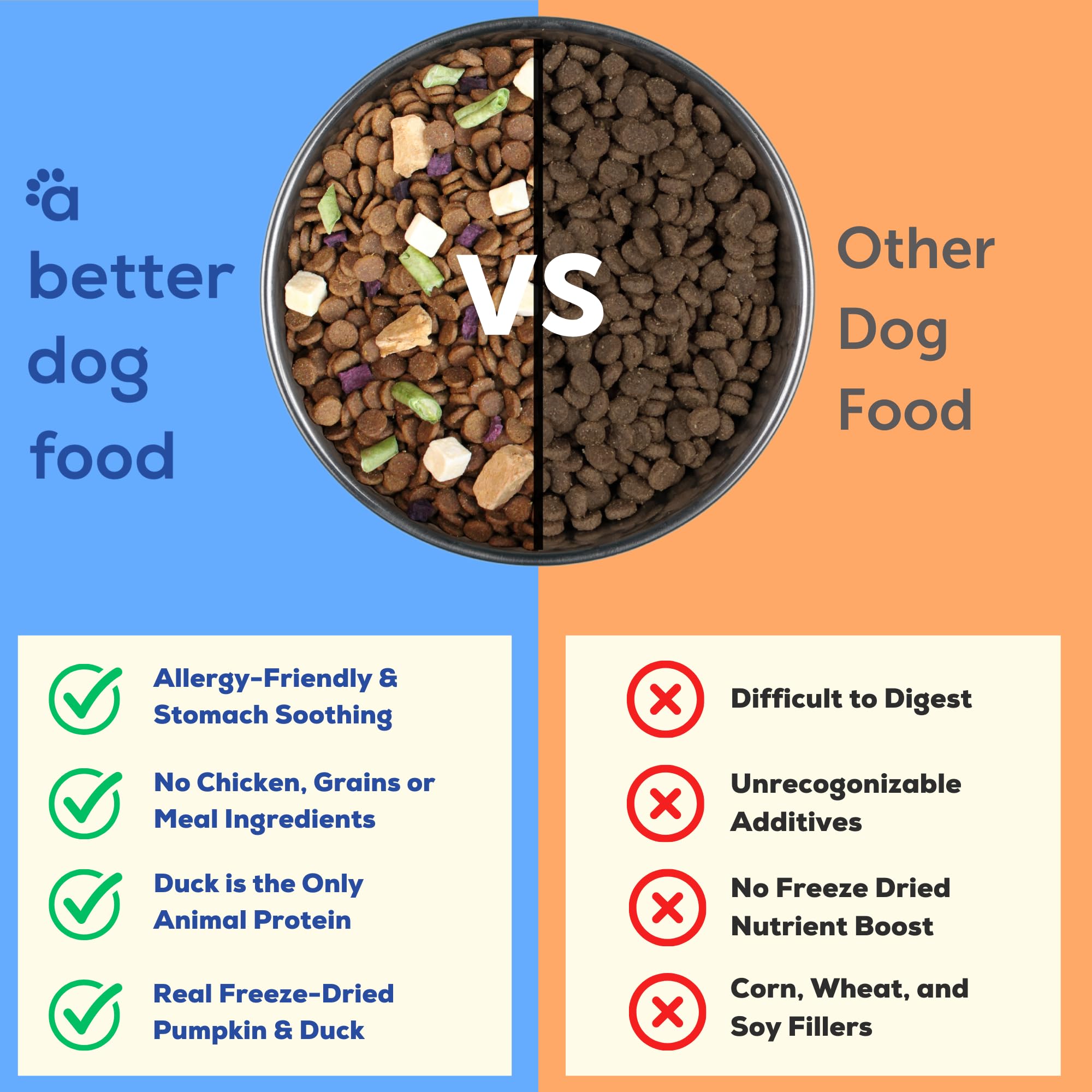 A Better Treat freeze-dried raw duck pieces close-up highlighting visible ingredients