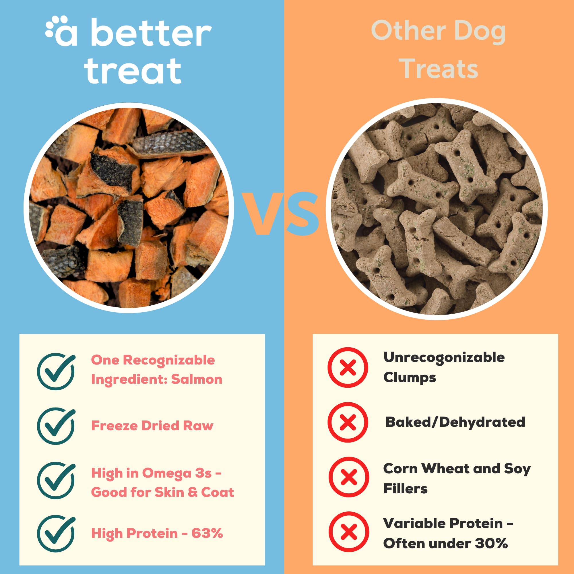 A Better Treat wild caught Alaskan salmon, single-ingredient option for sensitive pets.