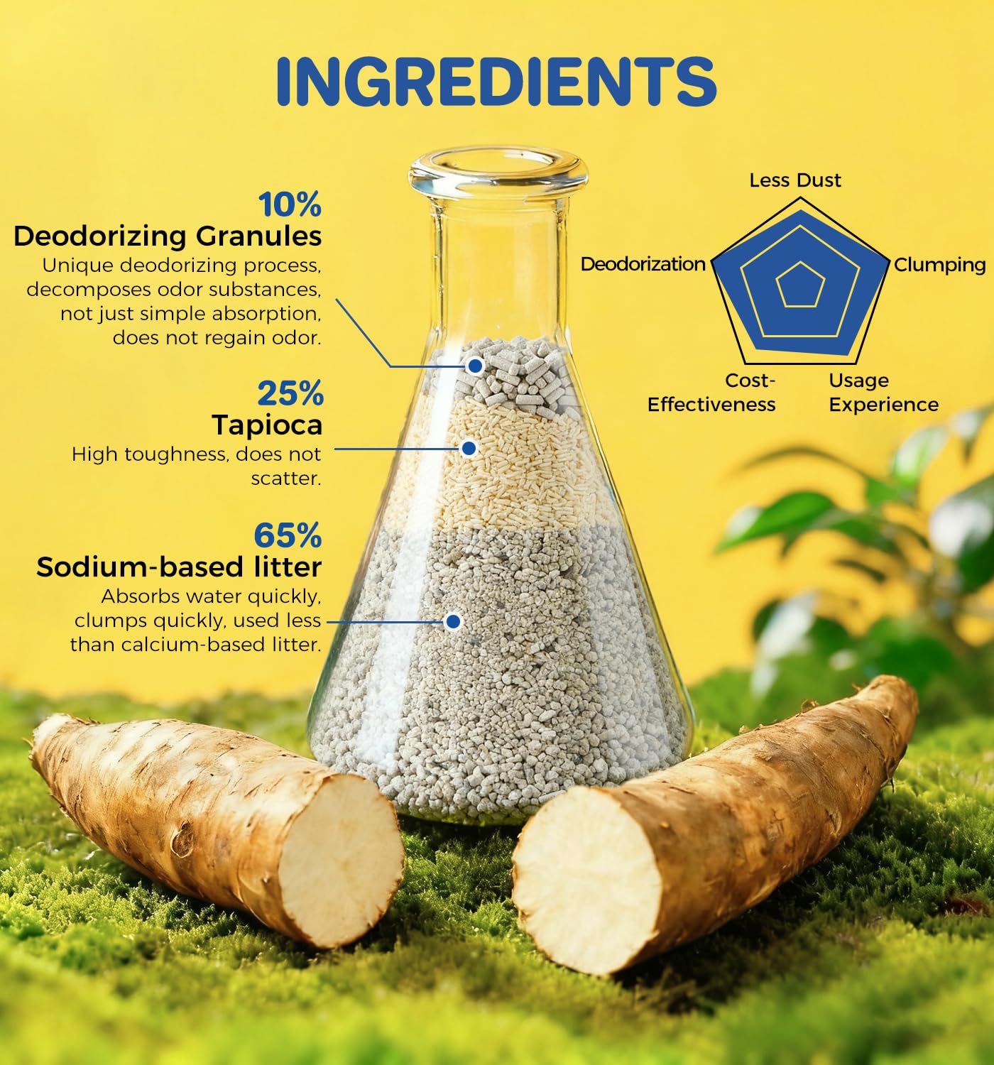 ABCPET cassava litter shows deodorizer particles visible for freshness.