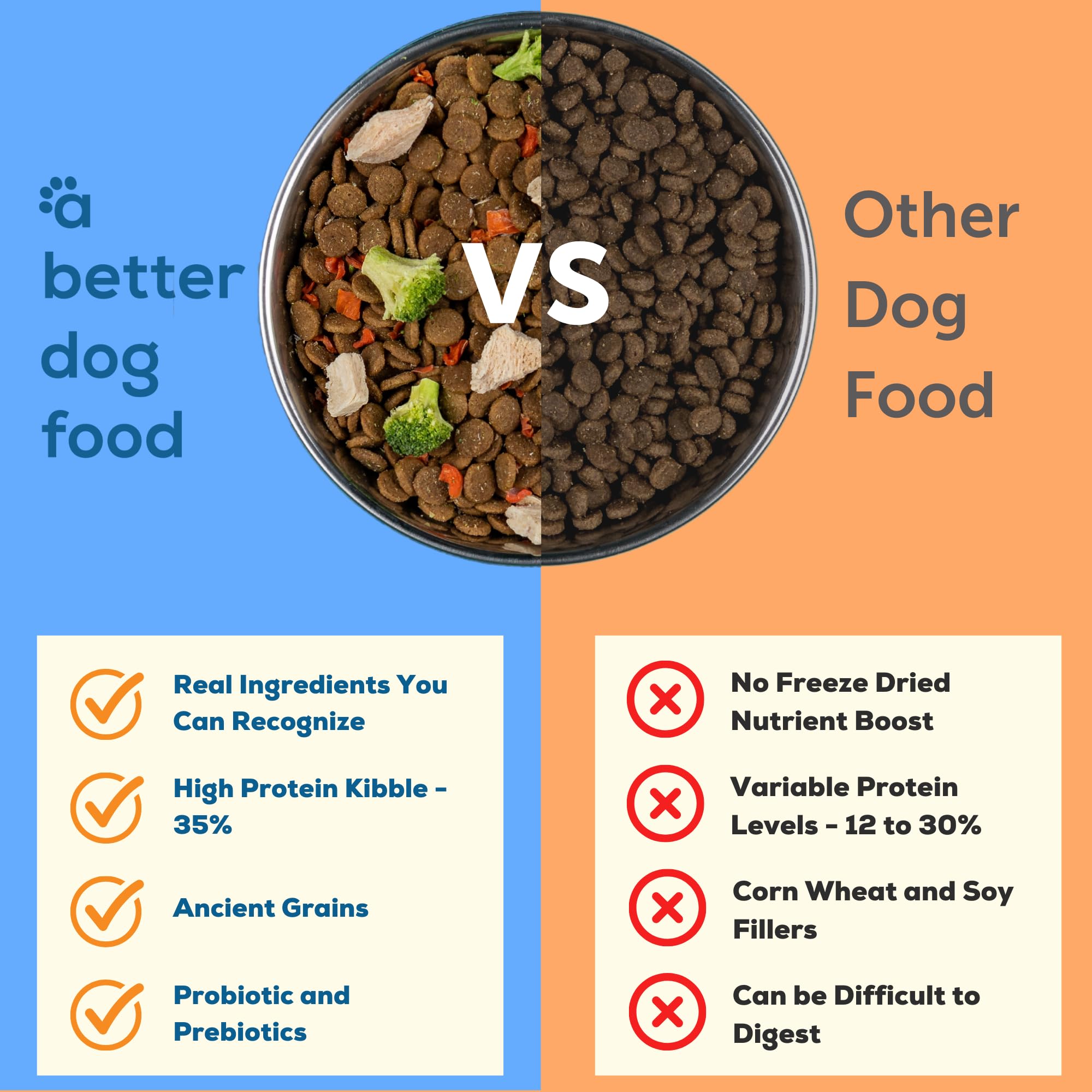 A Better Treat freeze dried raw pieces with broccoli visual for nutrient rich bites