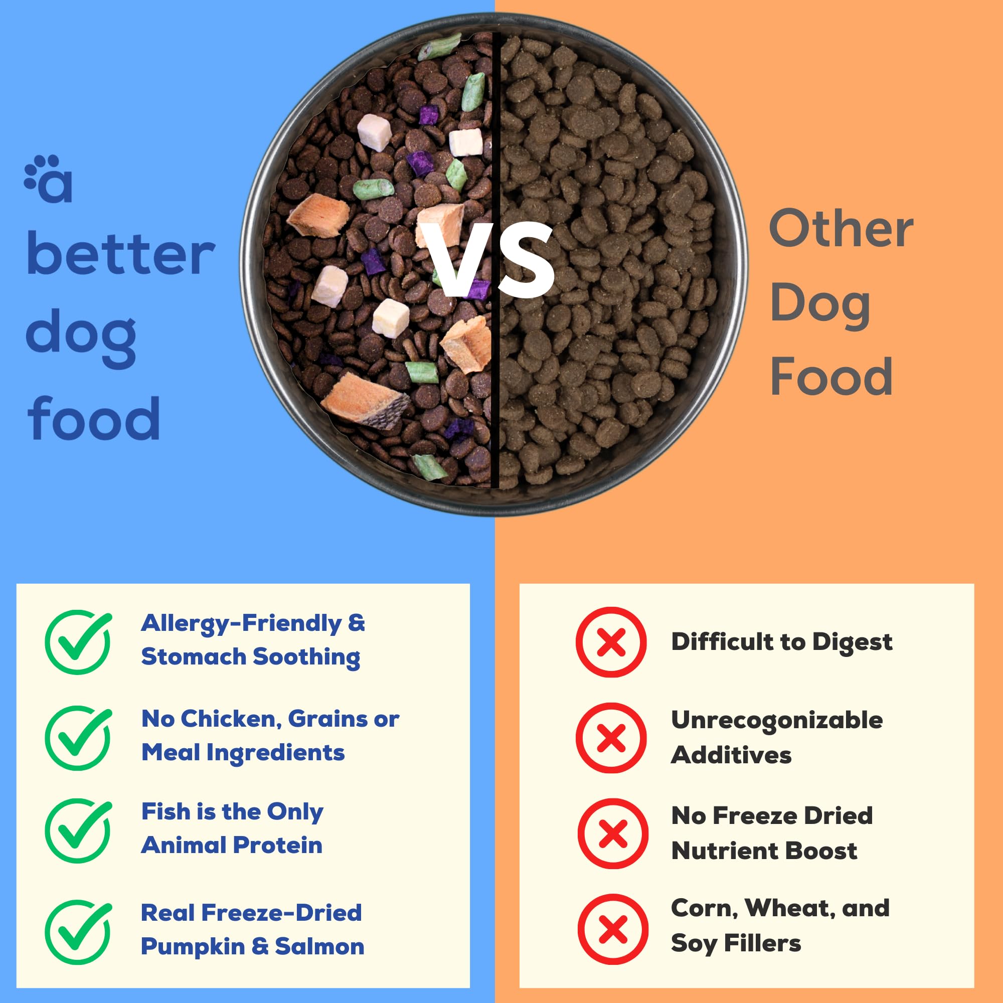 Close-up of Ocean Blend kibble showing texture and color variety