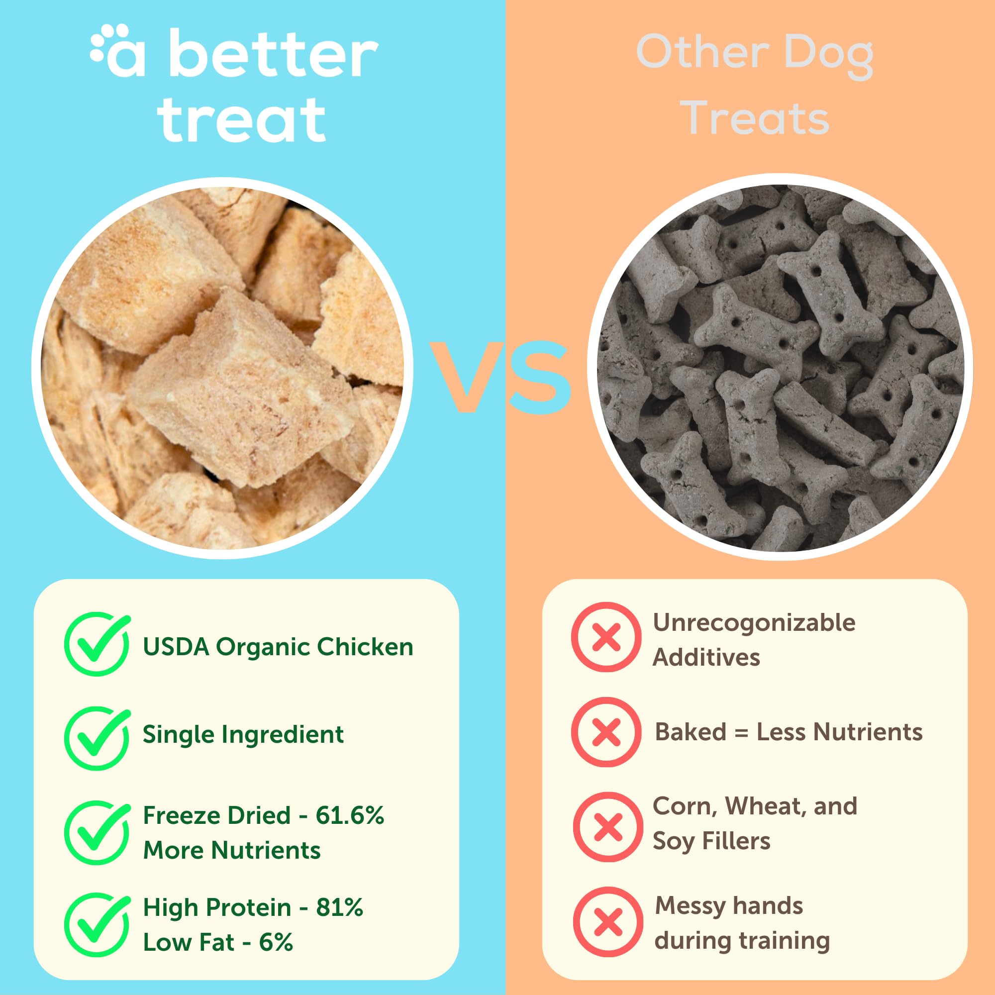 A Better Treat organic freeze dried chicken breast dog treat close-up emphasizing protein-rich, grain-free snack