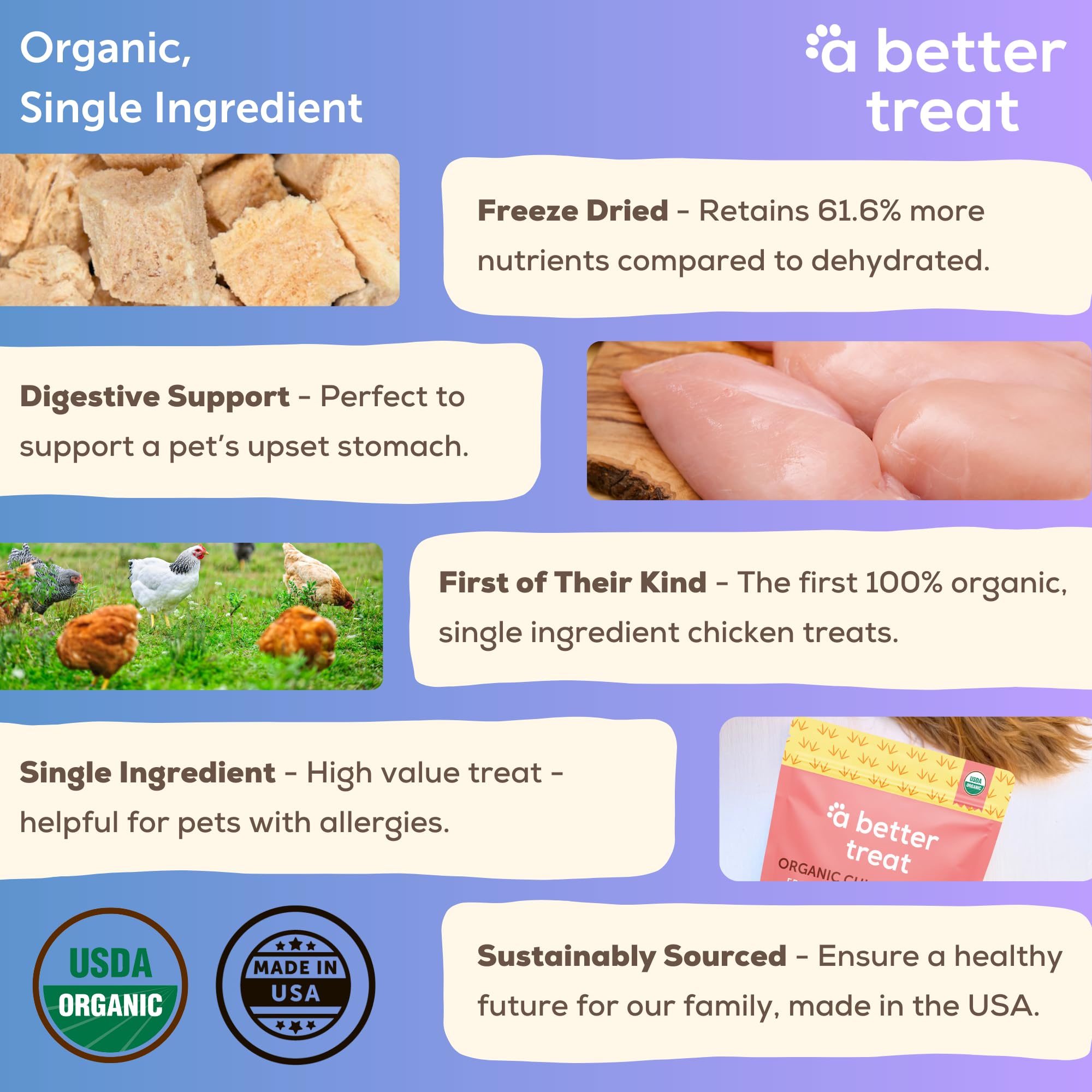 A Better Treat organic freeze dried chicken breast dog treat for training, a non-greasy, high-value reward
