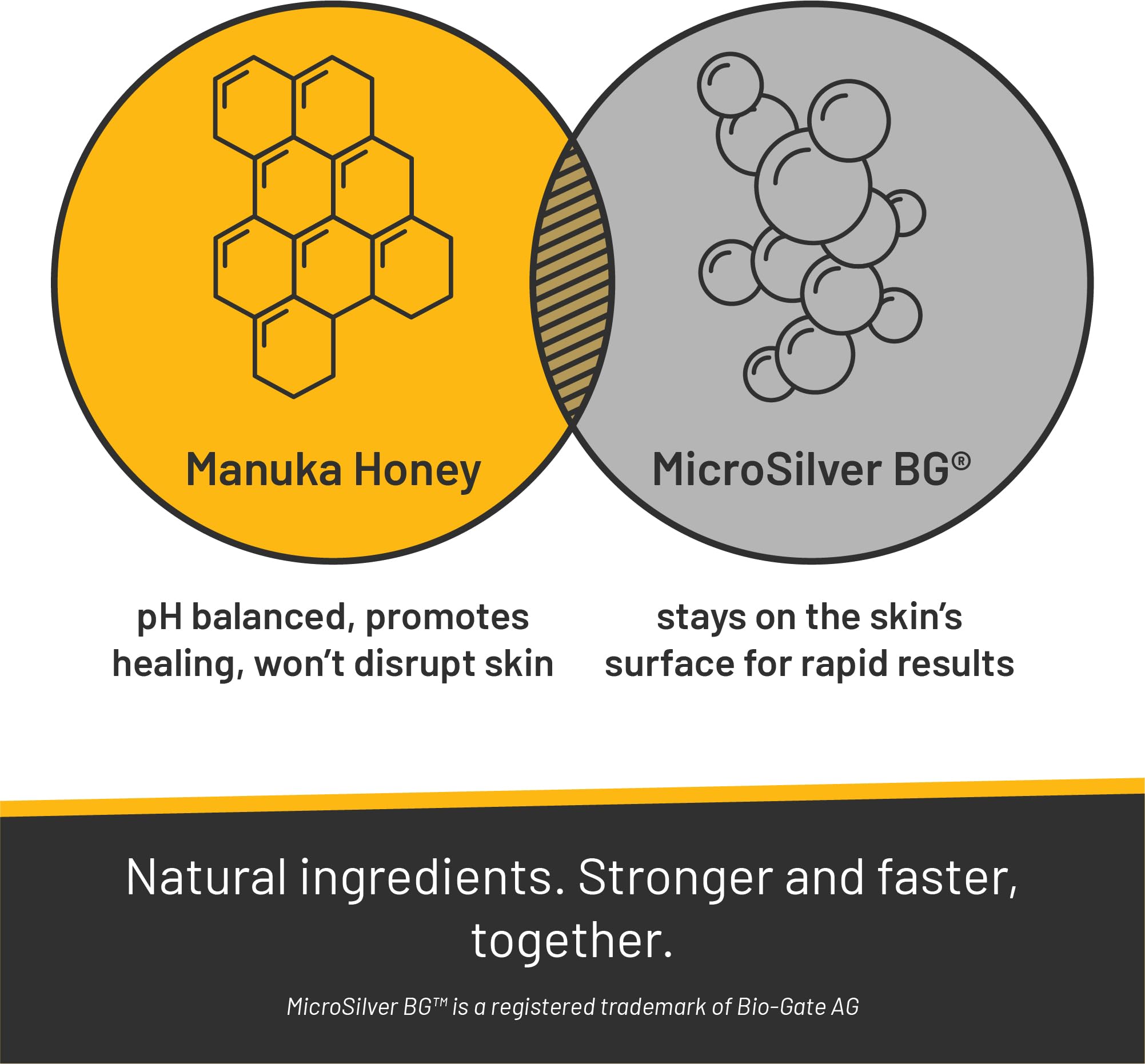  Absorbine Silver Honey on cat skin, gentle care for minor wounds and irritation.