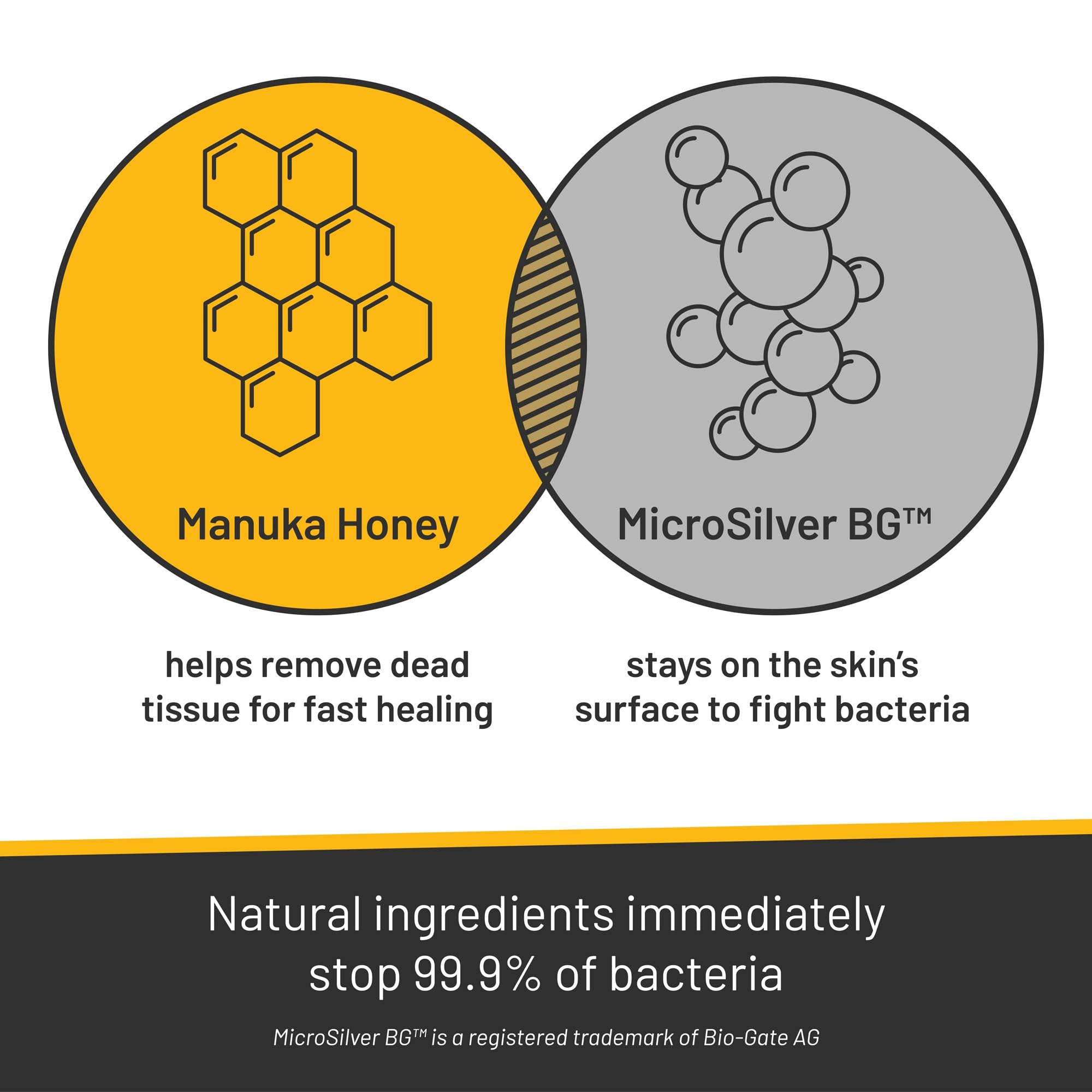 Safe and natural Absorbine formula for multiple species