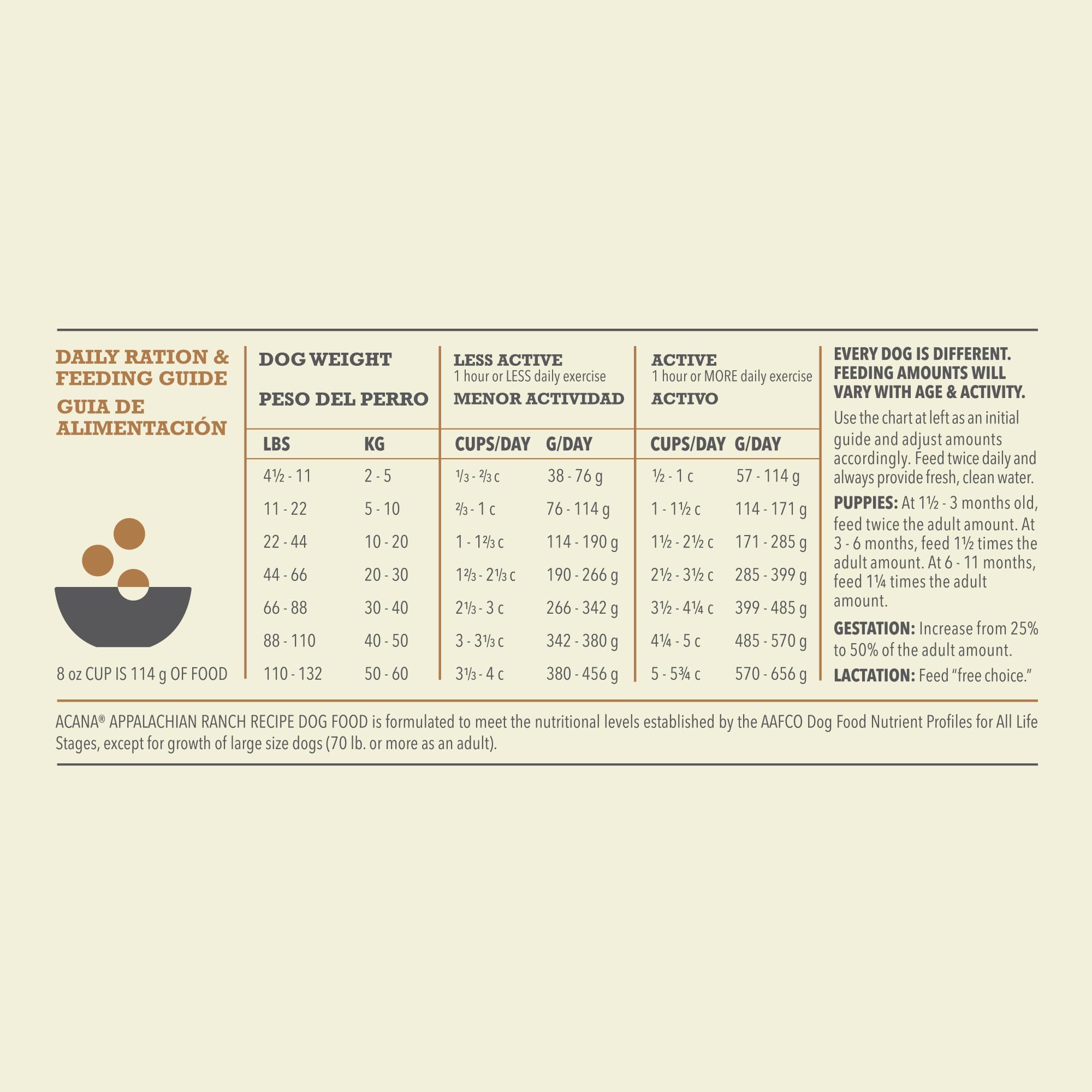 ACANA 70 percent animal ingredients balance with wholesome produce for complete nutrition