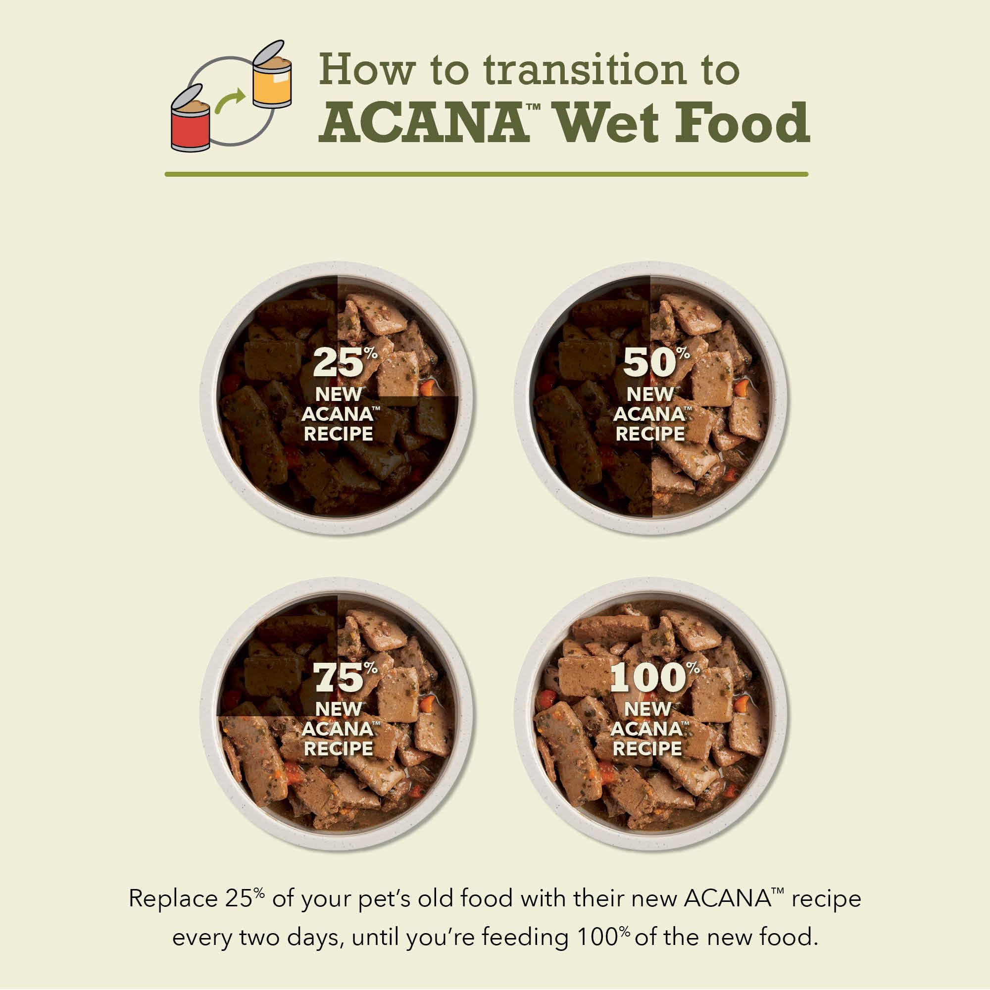 ACANA 85% animal ingredients badge on can