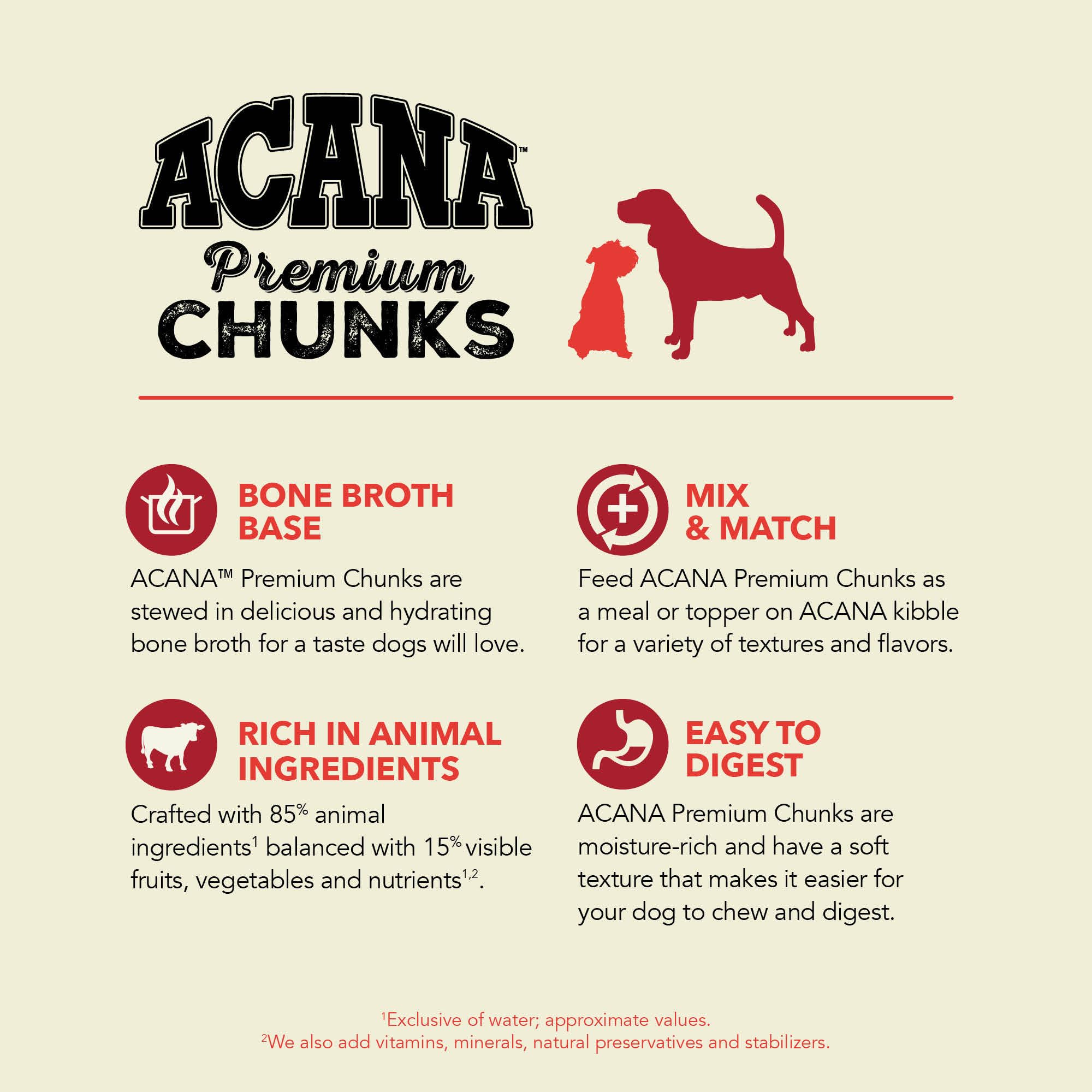 ACANA Beef Recipe served in a bowl with crave-worthy texture for dogs.