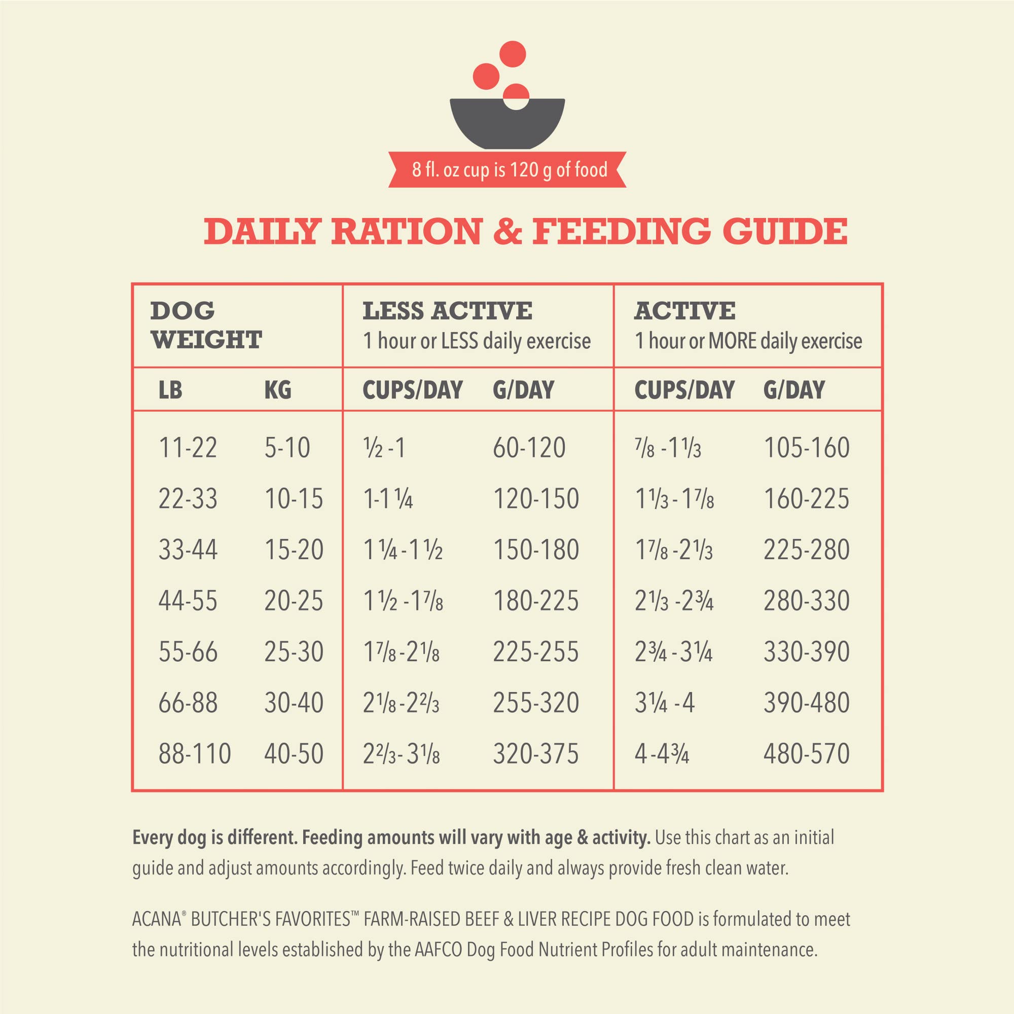 ACANA Butcher's Favorites bag back label shot mentions natural preservatives and probiotics