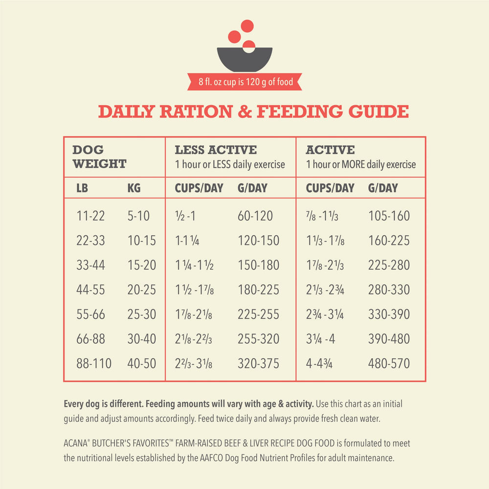 ACANA Butcher's Favorites bag back label shot mentions natural preservatives and probiotics