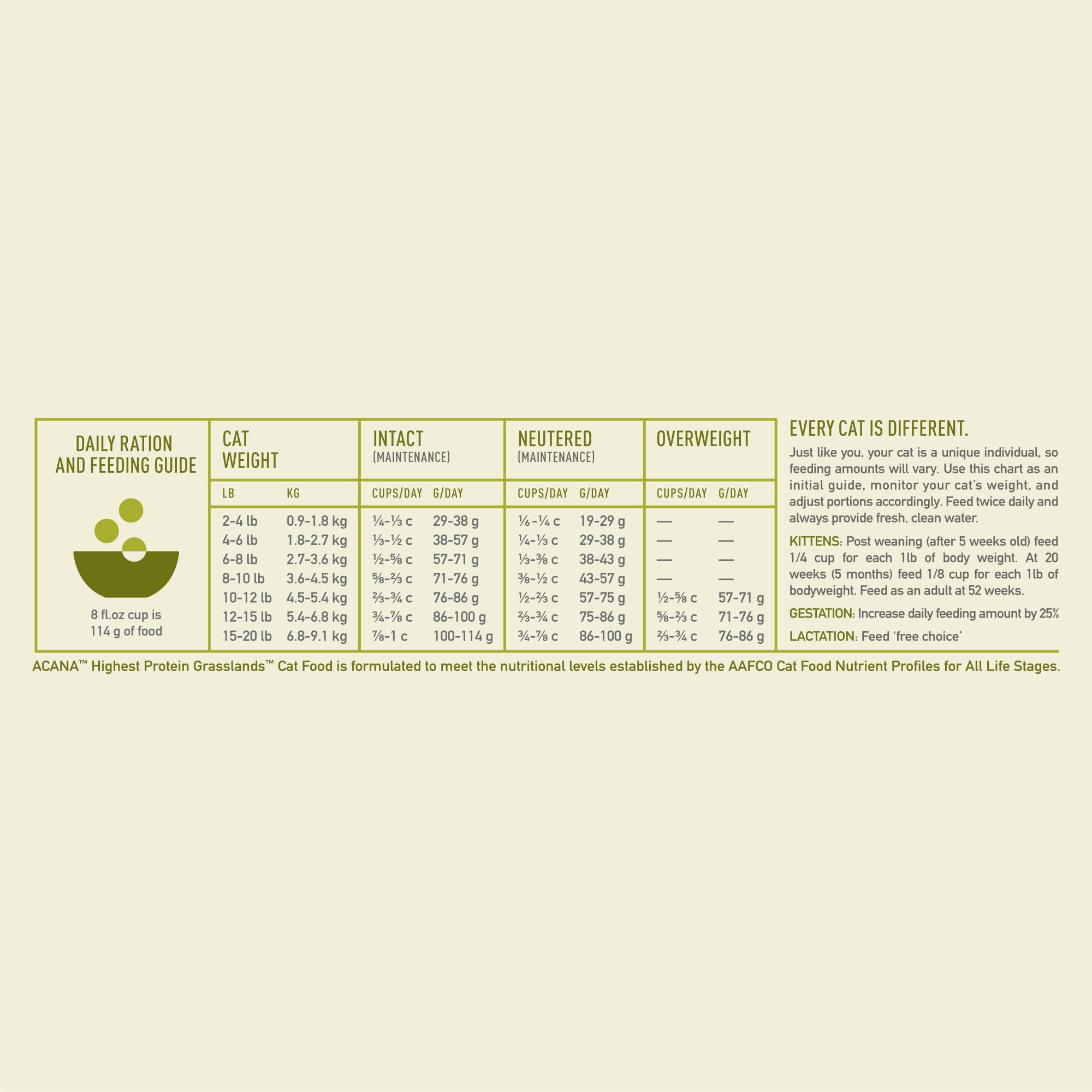 ACANA Grasslands uses 75% animal ingredients for robust nutrition.