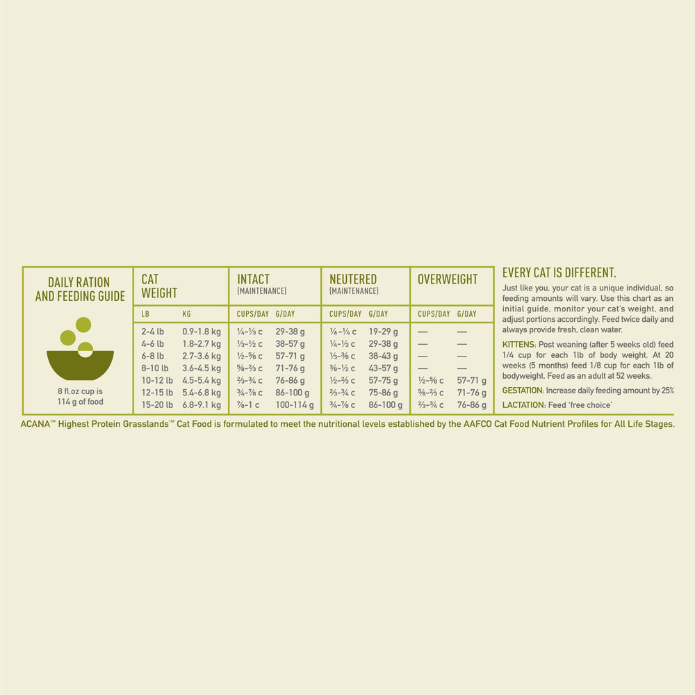 ACANA Grasslands uses 75% animal ingredients for robust nutrition.