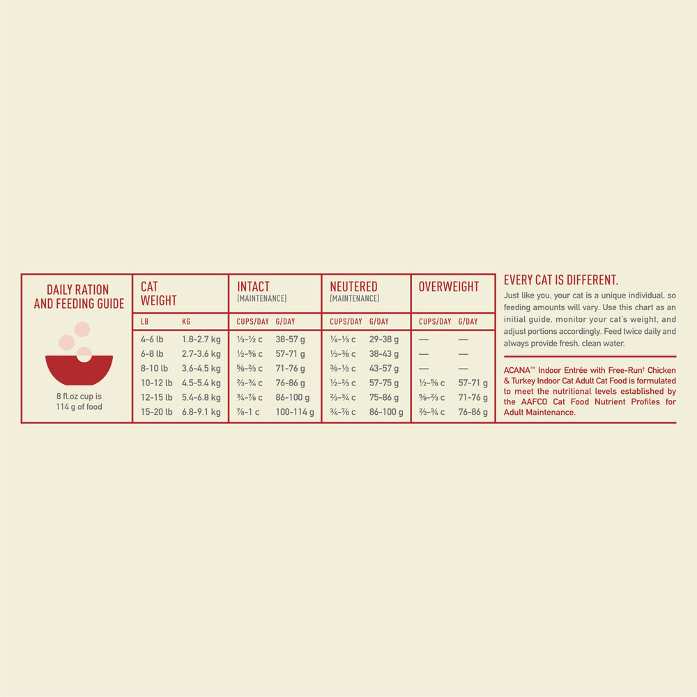ACANA Indoor Entree supports digestive health with probiotics