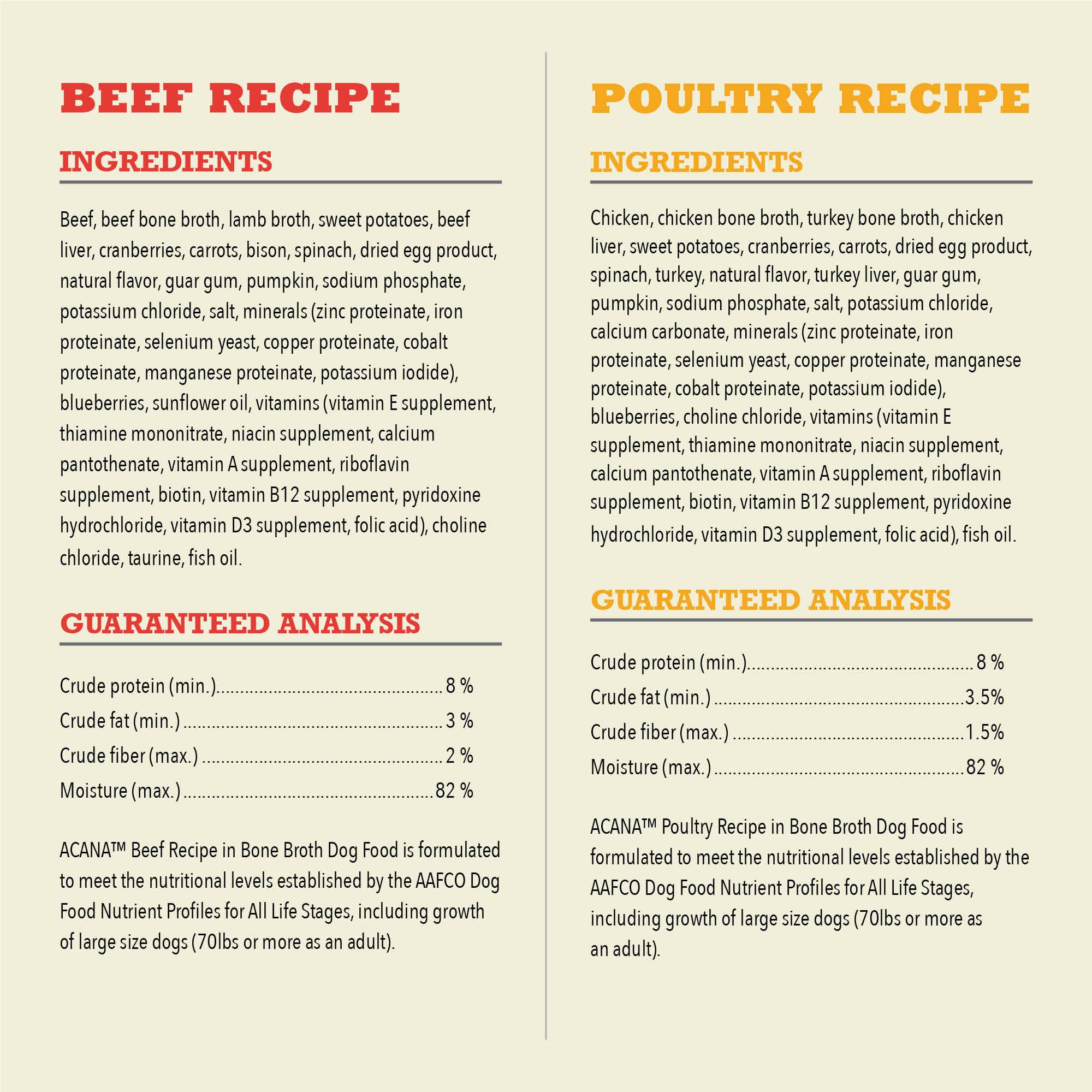 ACANA 85-percent-animal-ingredients label highlights a meat-forward recipe.