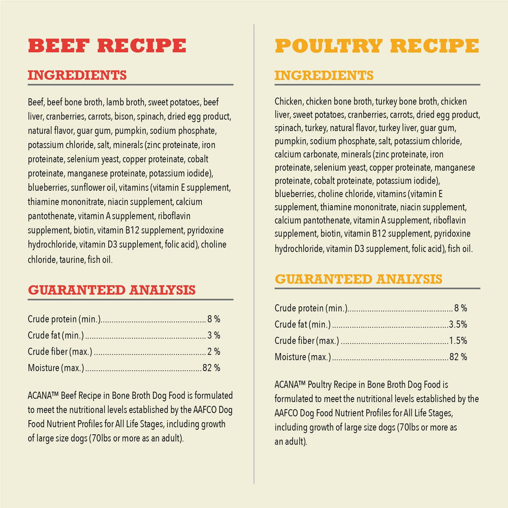 ACANA 85-percent-animal-ingredients label highlights a meat-forward recipe.