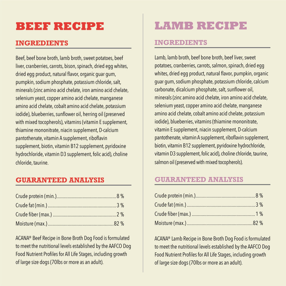 ACANA lamb chunks closeup reveals visible meat pieces and appetizing texture.