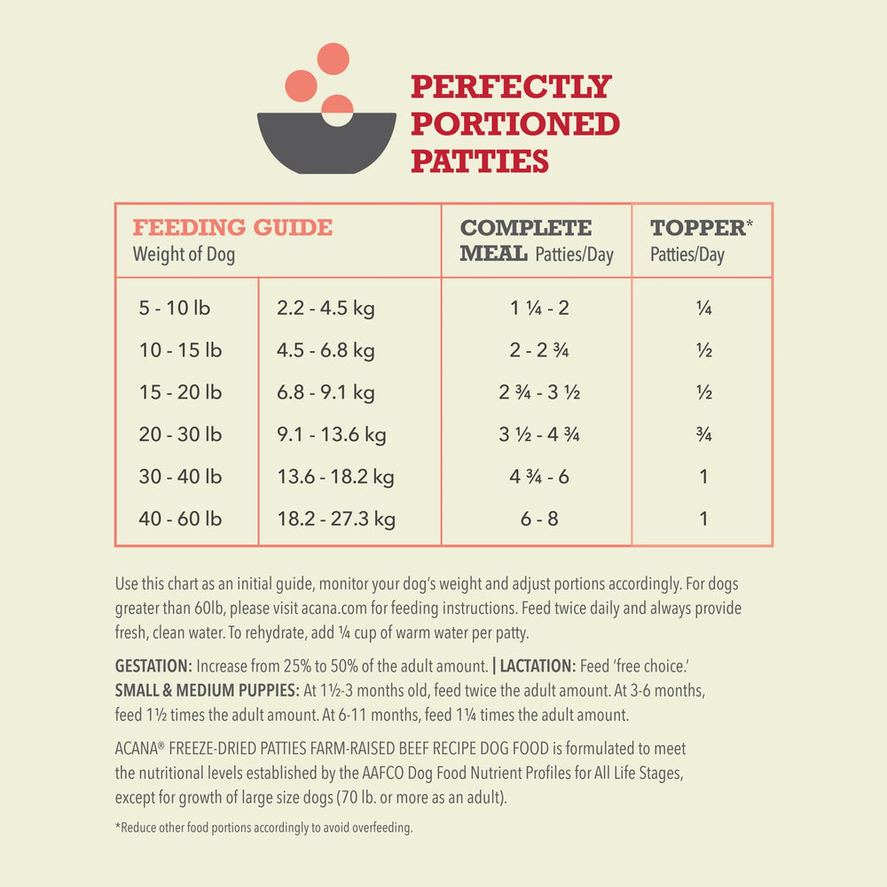 ACANA meal with warm water prep demonstrates easy preparation.
