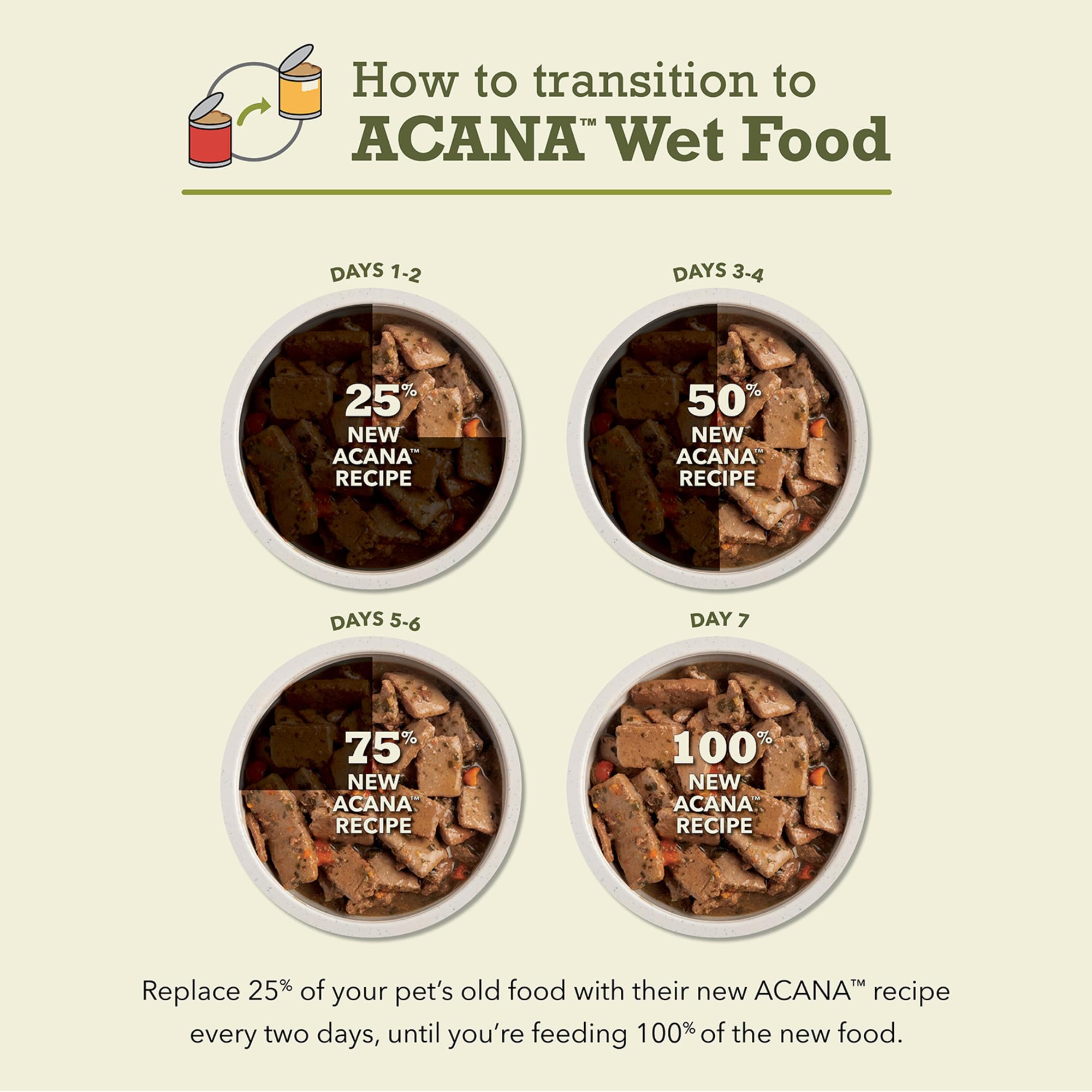ACANA Variety-pack packaging showcases two delicious recipes.