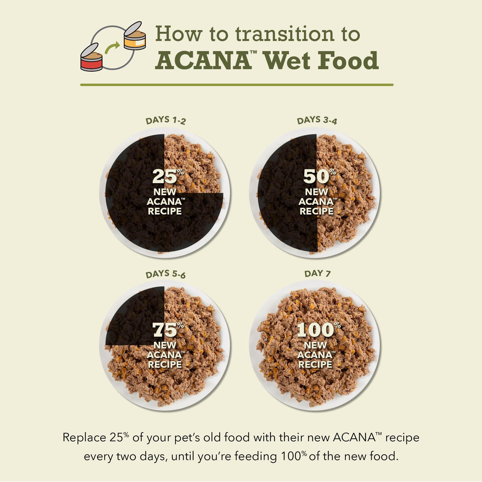 Six cans per recipe in ACANA pack simplify feeding variety.