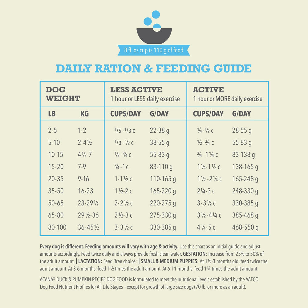 ACANA single-source protein label highlights limited ingredient approach.