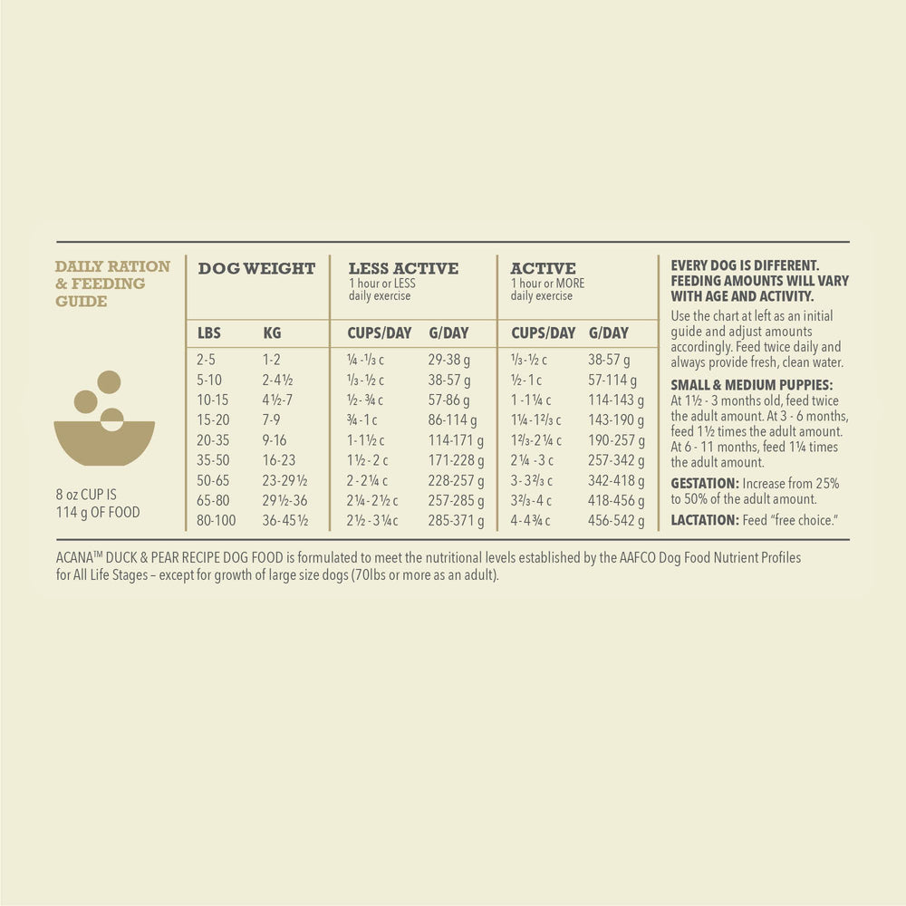 ACANA Singles Duck and Pear image illustrating suitability for all life stages