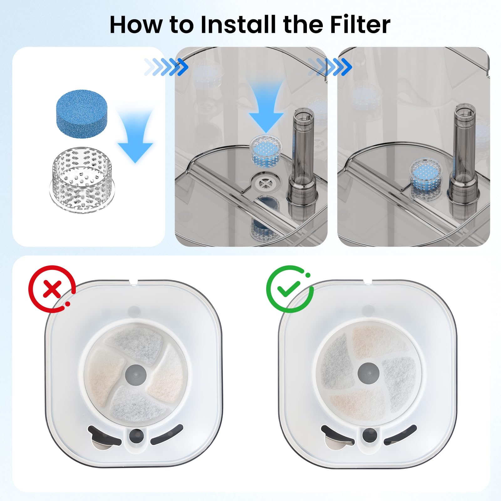 Accokids fountain filter replacement is simple with accessible components.