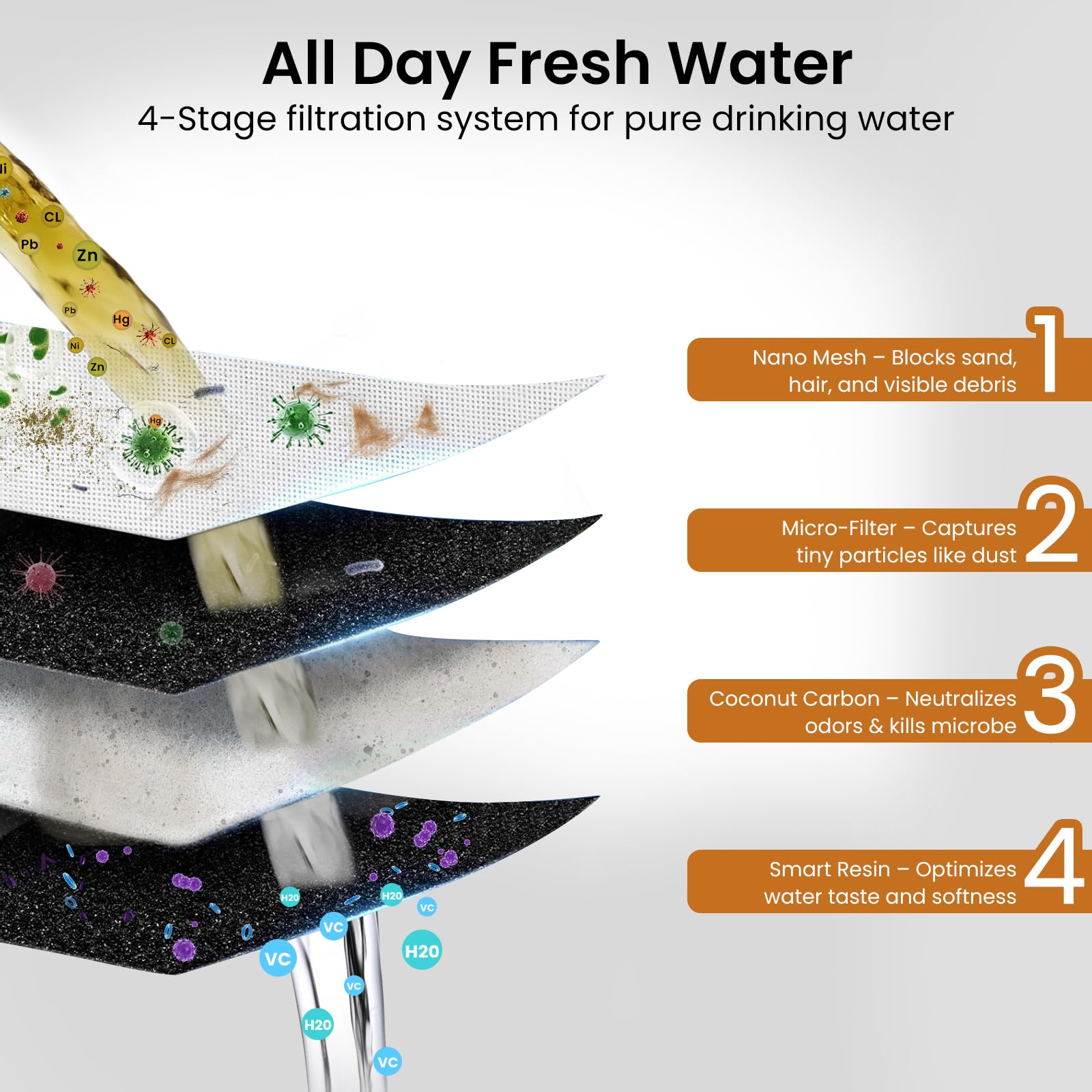 Accokids fountain reservoir offers generous capacity to reduce refills for busy households.