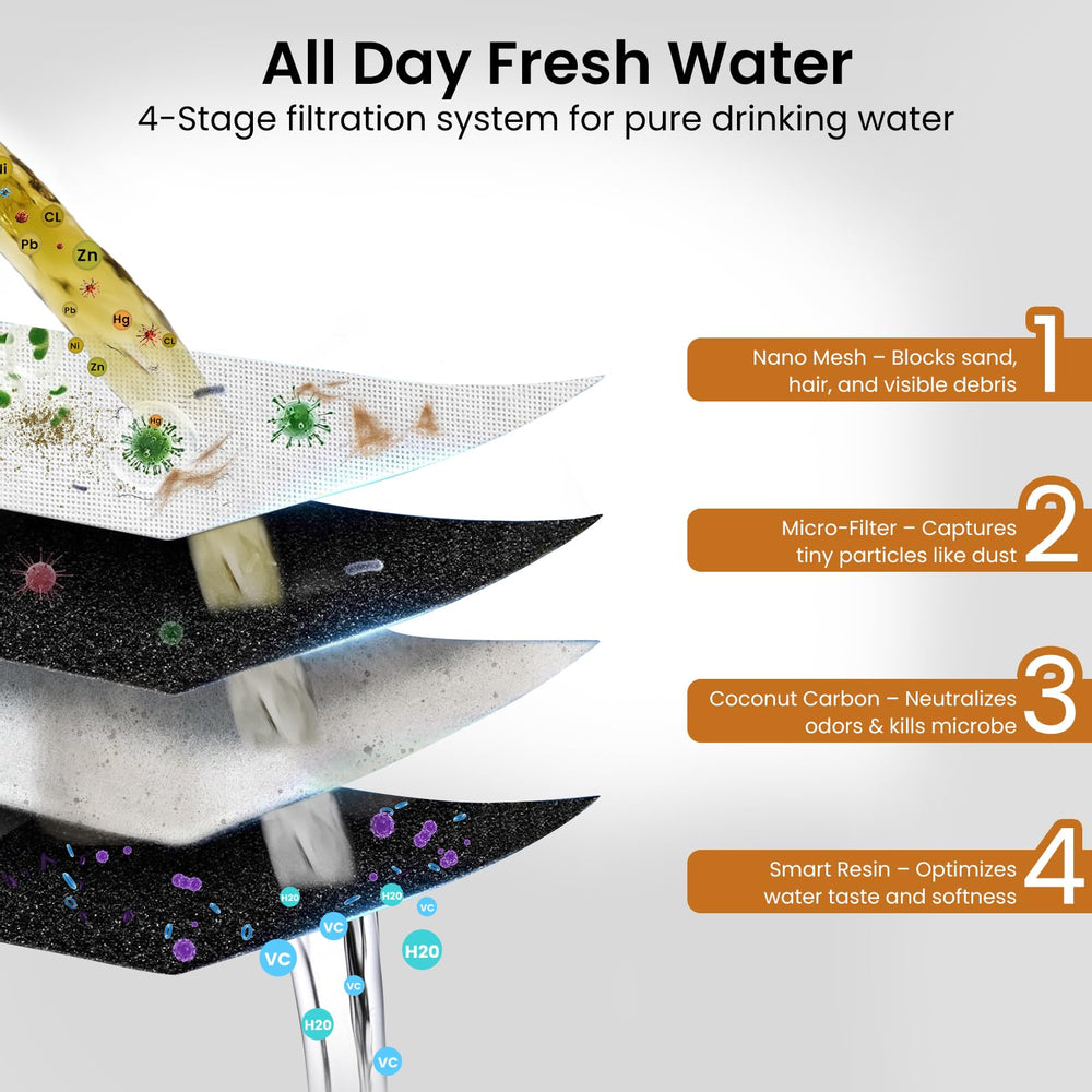 Accokids fountain reservoir offers generous capacity to reduce refills for busy households.