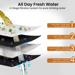Accokids fountain reservoir offers generous capacity to reduce refills for busy households.