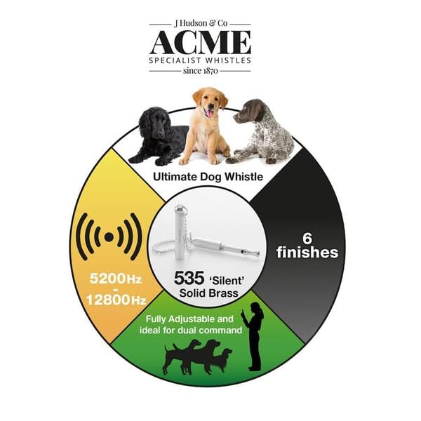 ACME 535 Silent Dog Whistle quiet audible confirmation of operation.