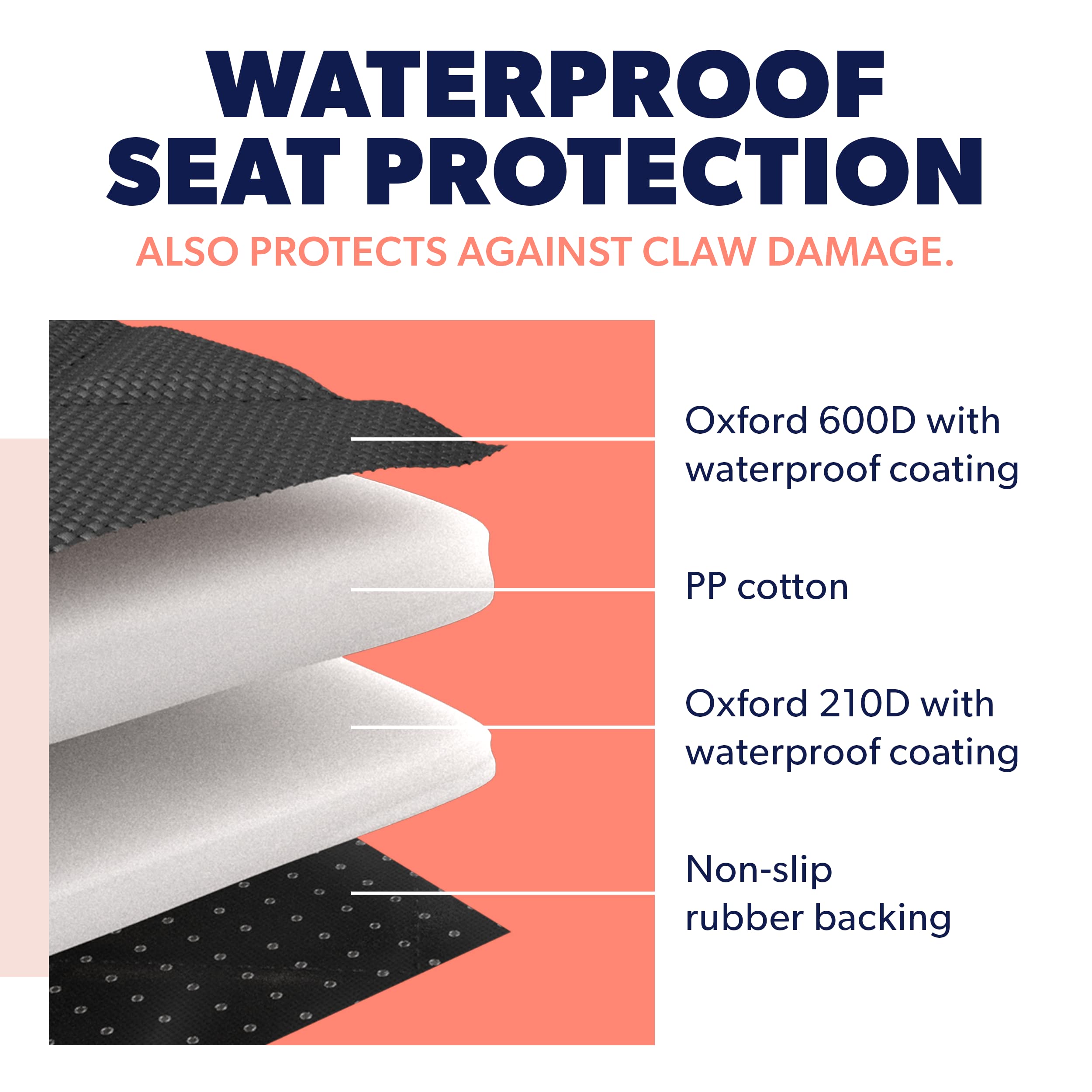 Active Pets non-slip bottom helps keep the cover in place.