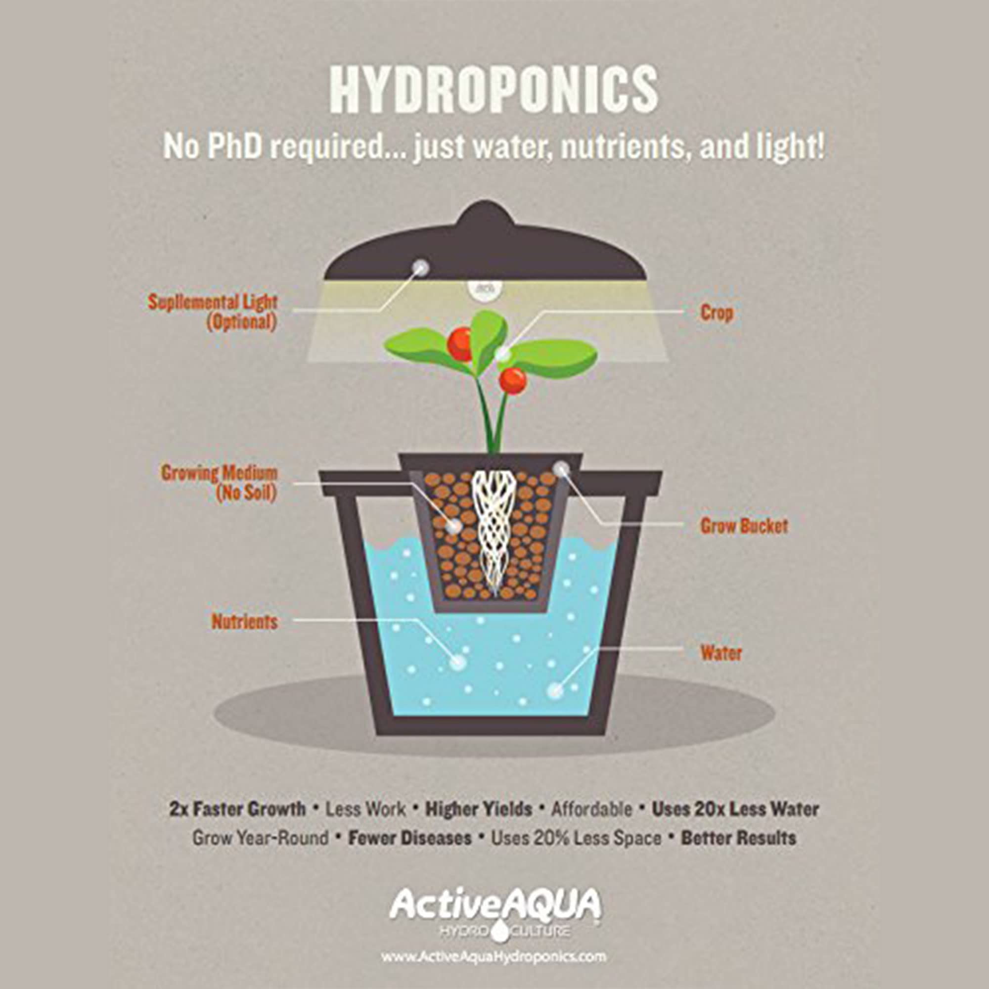 ACTIVEAQUA AAPA15L compact 6x4x9.2in footprint fits tight spaces.