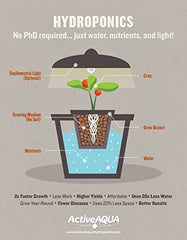 ACTIVEAQUA AAPA7-8L air pump, top view, compact, quiet operation for small tanks.