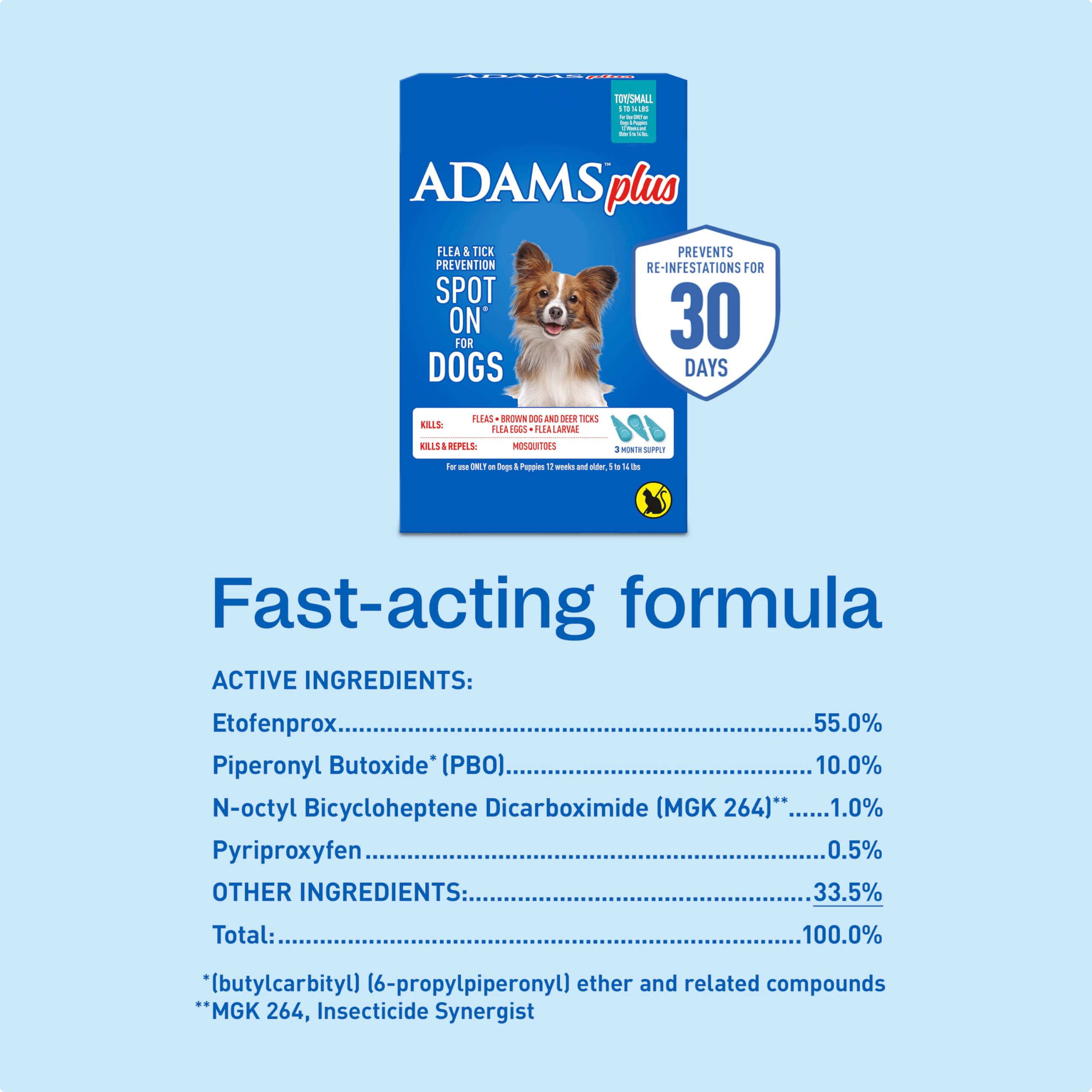 ADAMS Plus has stood since 1975 as a trusted pet care brand.