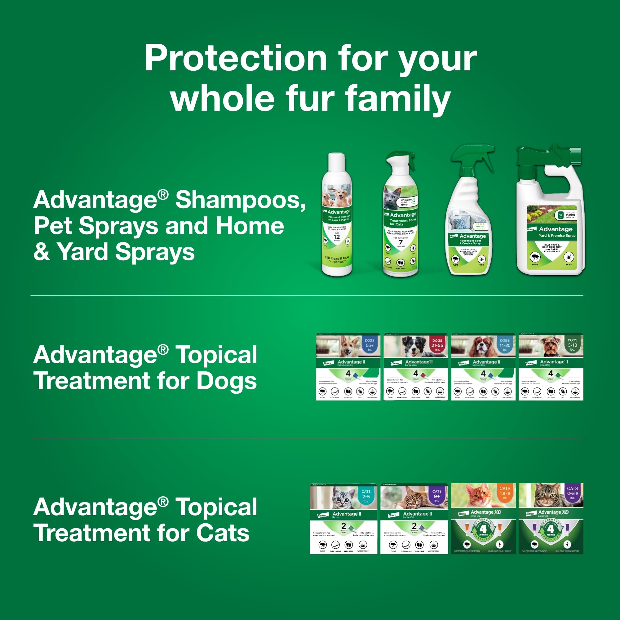 Advantage yard and premise integration supports extending flea control to home.
