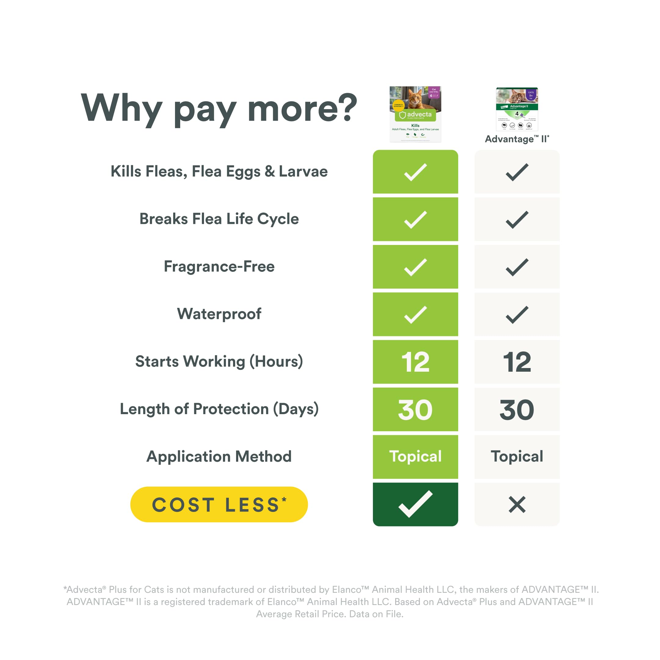 Advecta Plus fragrance-free flea treatment ideal for sensitive pets