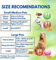 PetTest U-40 syringe with leak-proof construction