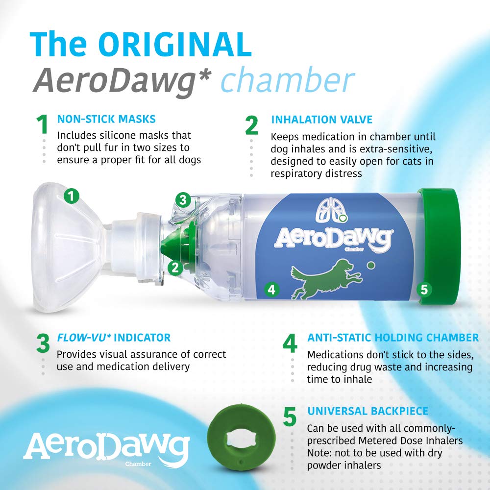 AeroDawg two silicone masks fit all dogs for a secure, comfortable seal.