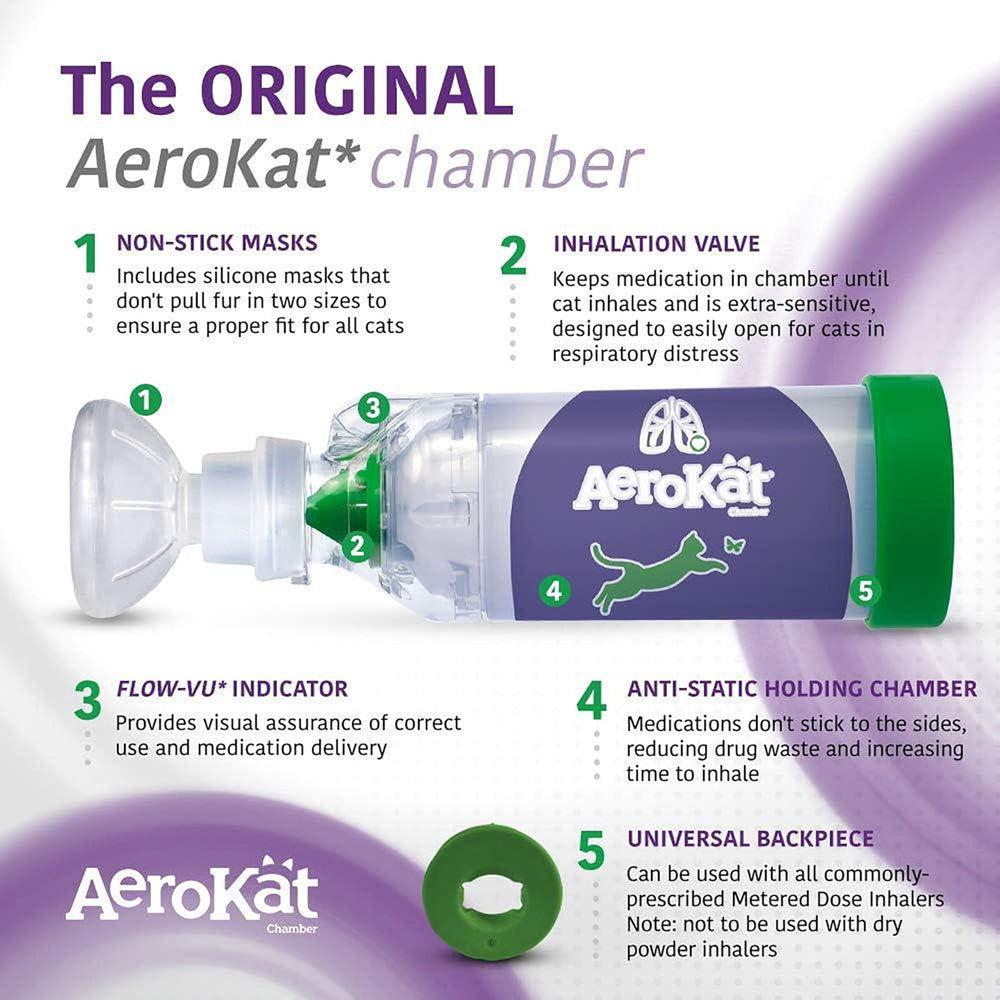 Aerokat MDI compatibility allows flexible use with most inhalers.