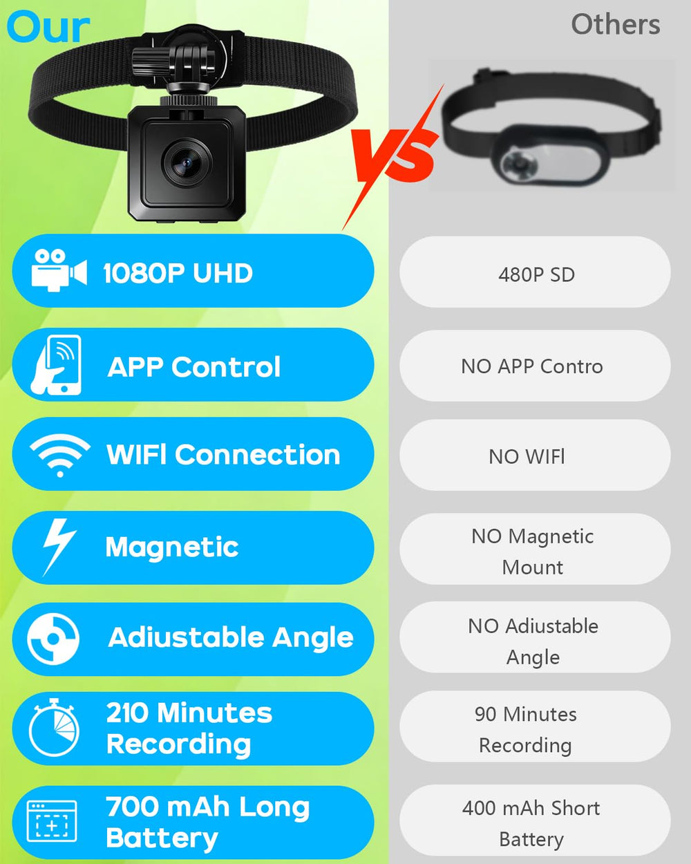 AEZ Pet Camera Collar kit contents include collar, magnet clip, and USB cable.