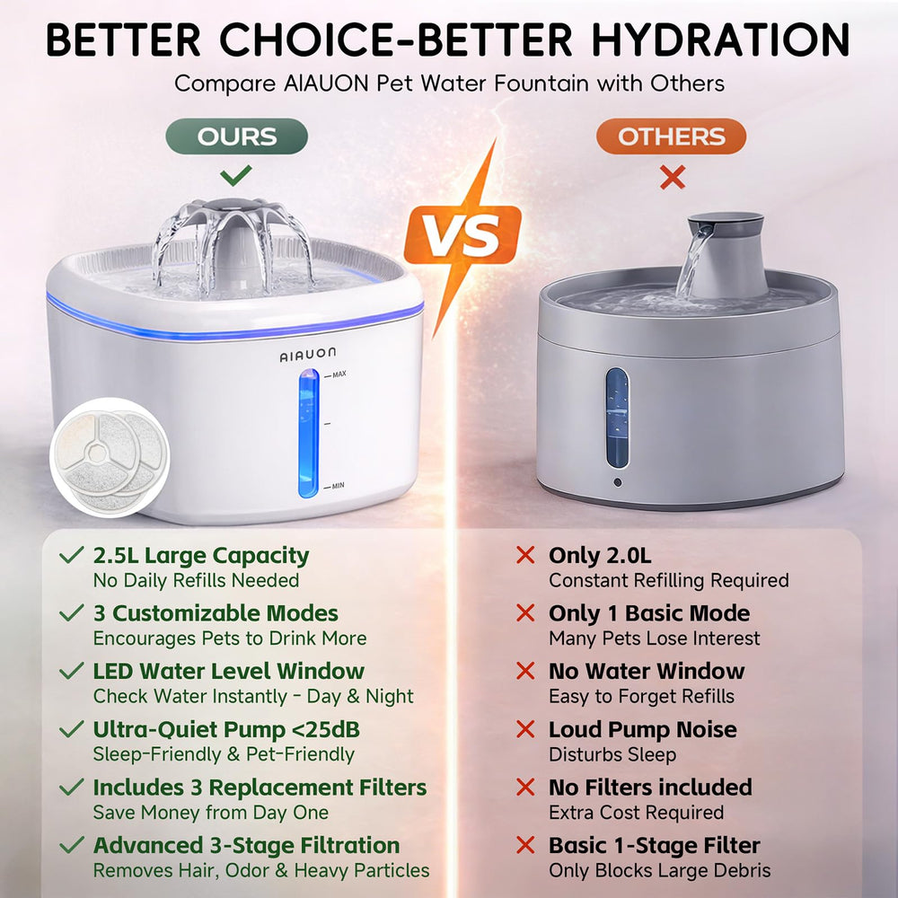 AIAUON multi-layer filtration reduces hair and odors
