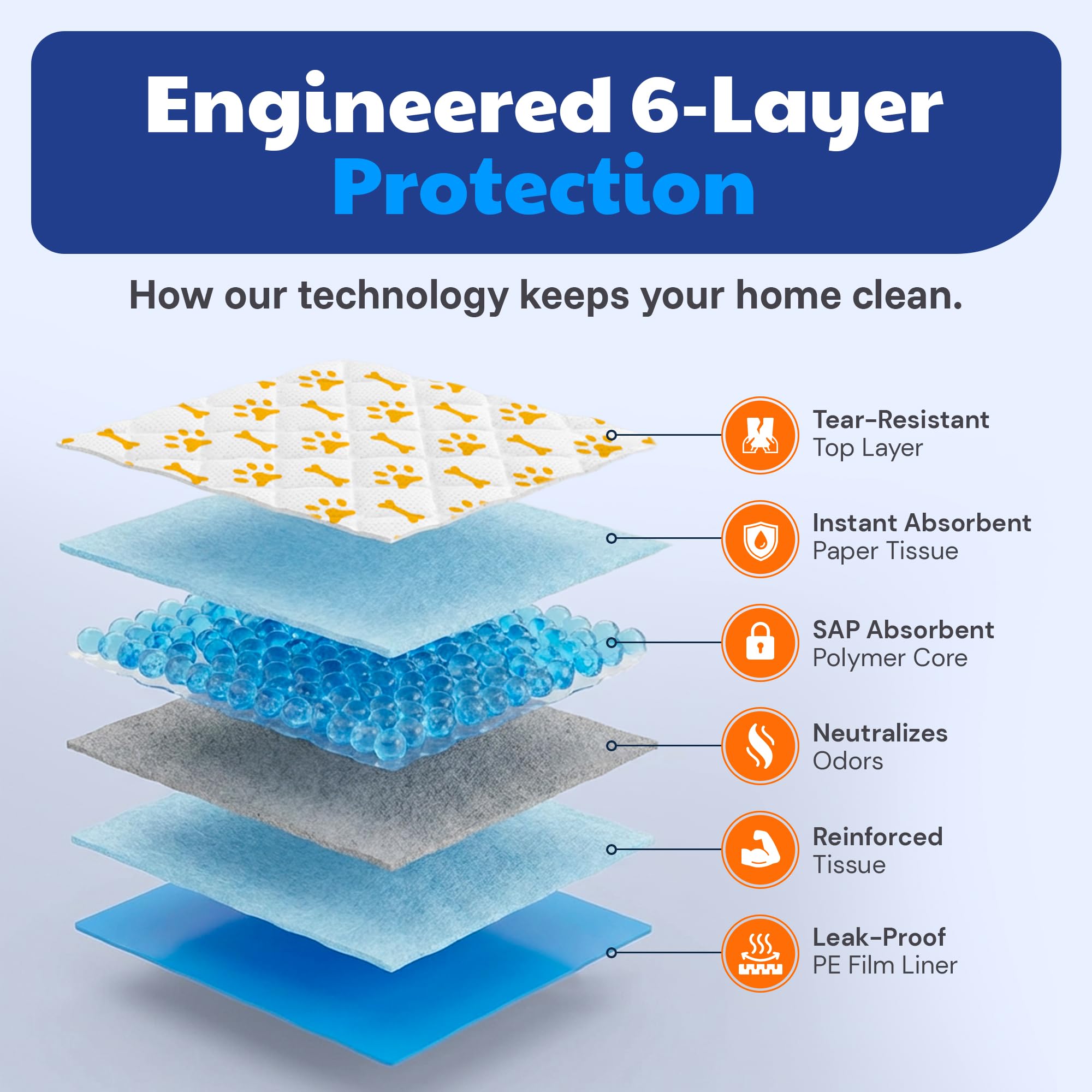 AKC Advanced Puppy Pads six-layer odor-control design neutralizes odors