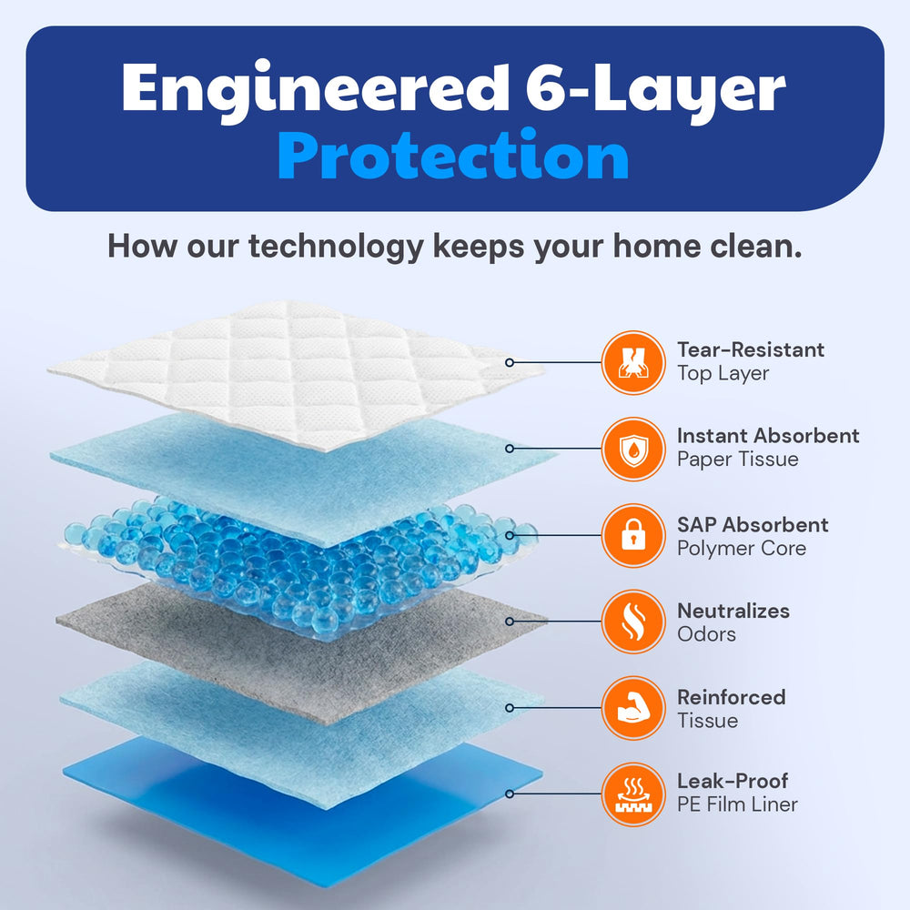 Six-layer protection minimizes leaks and increases absorption efficiency.