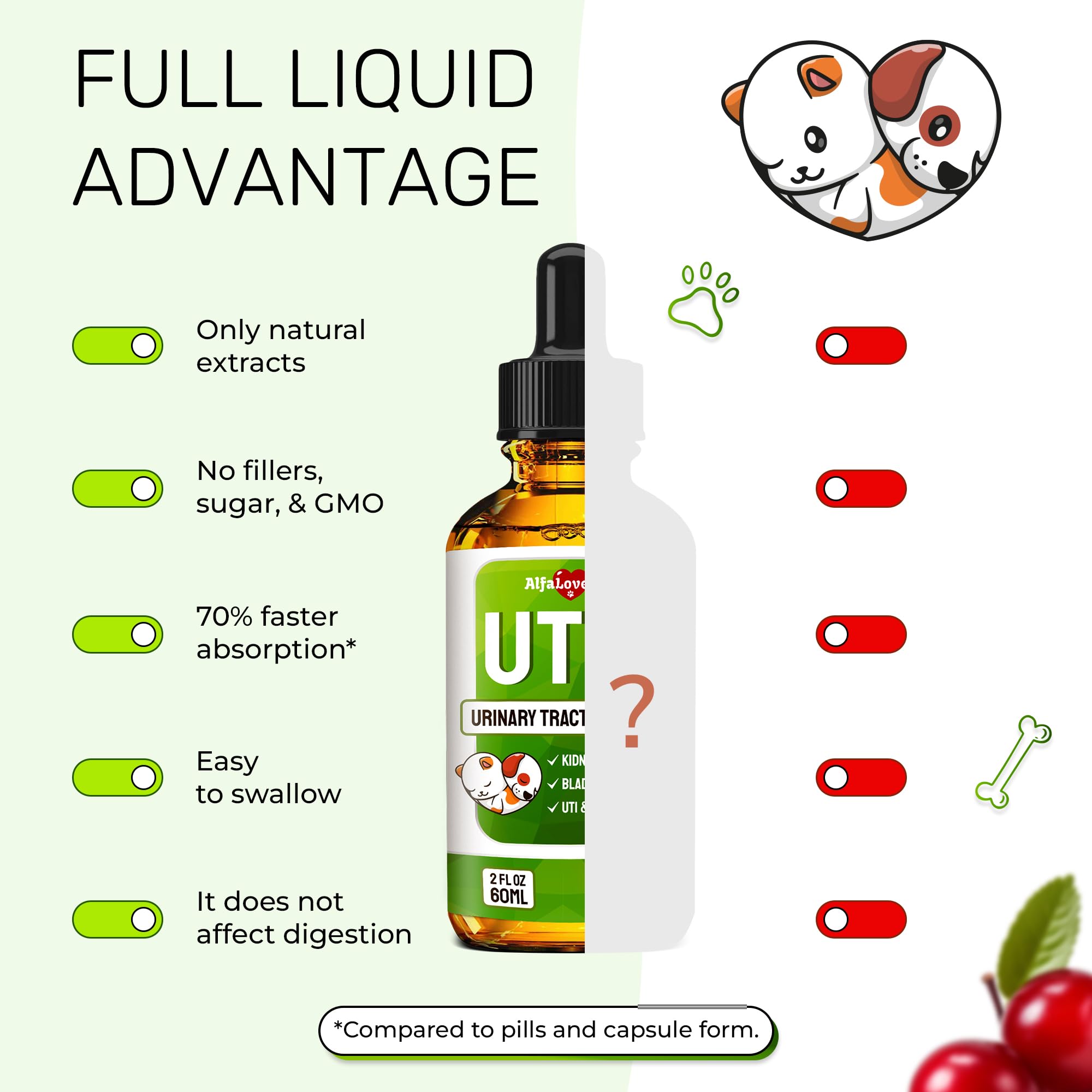 Alfa Love Pets cranberry supplement for cats image showing urinary tract care.